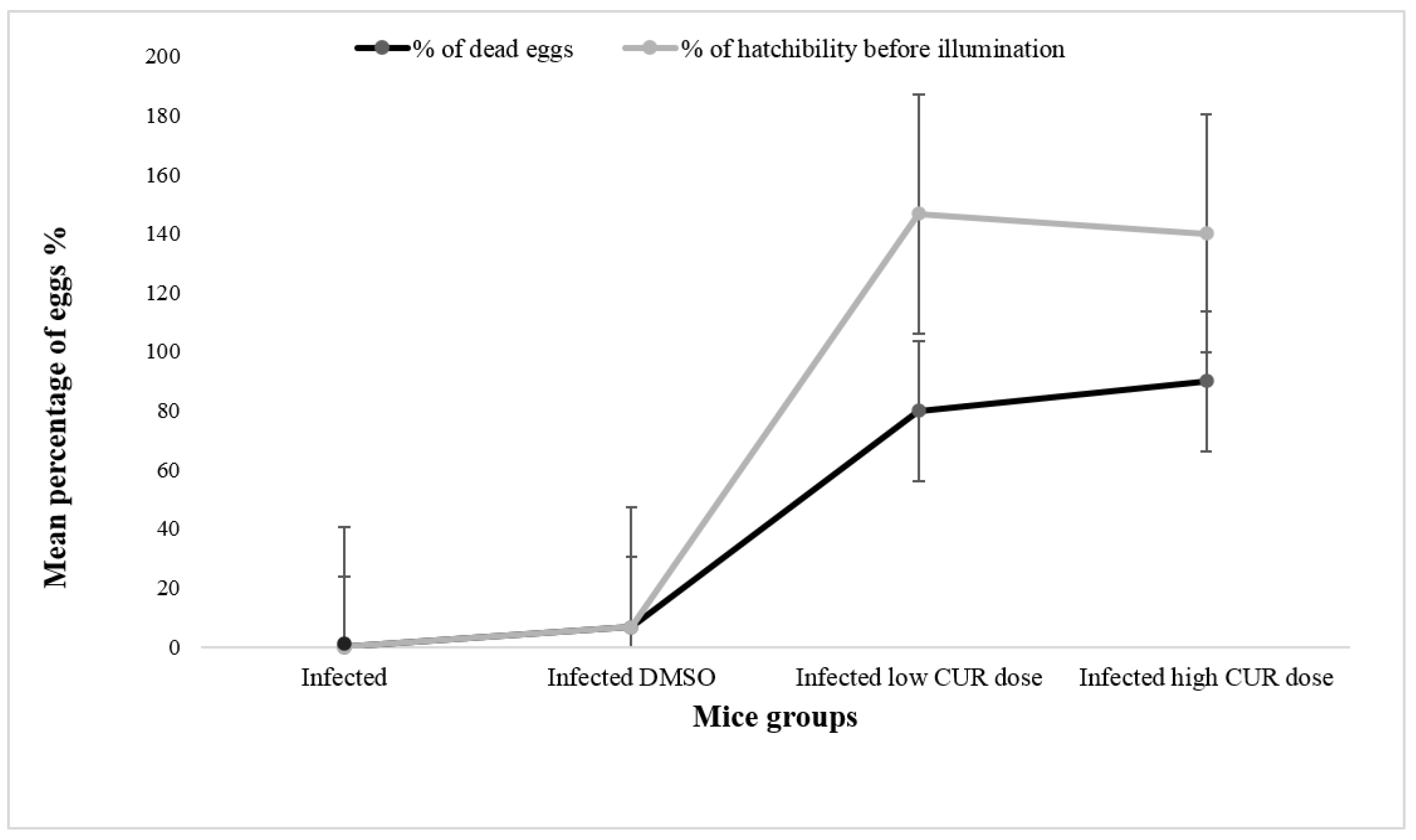 Pathogens 09 00767 g007