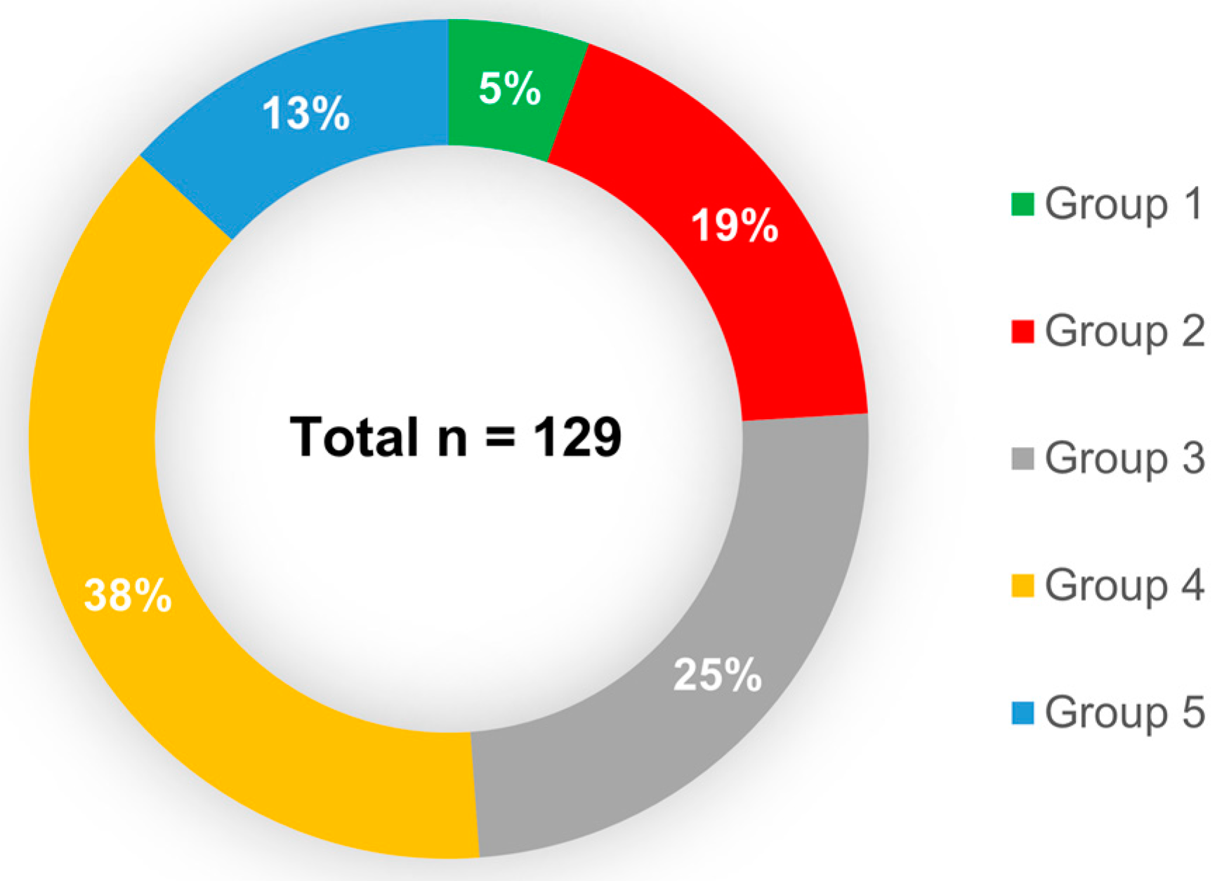 Pathogens 09 00793 g007