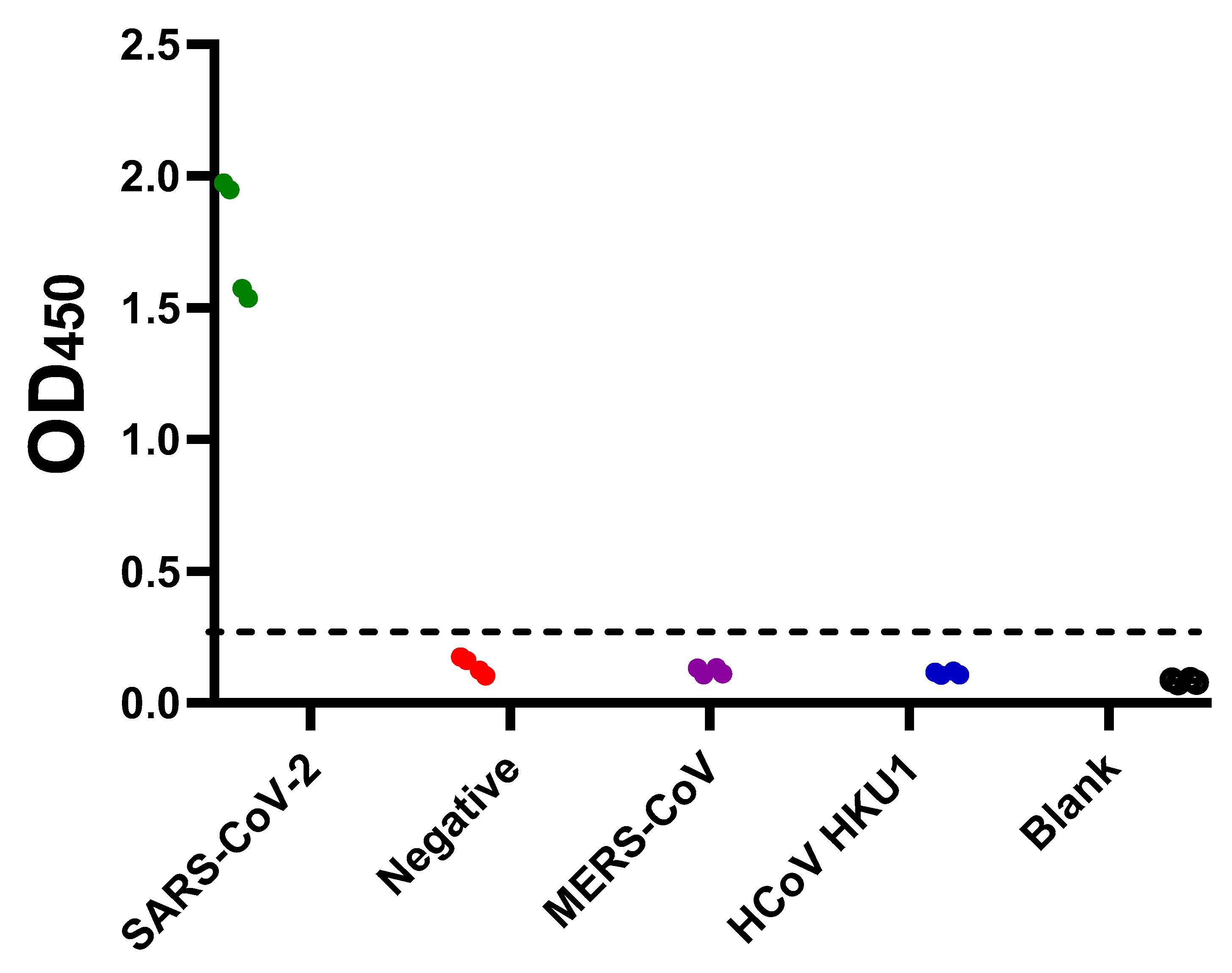 Pathogens 09 00803 g004 Pathogens 09 00803 g004