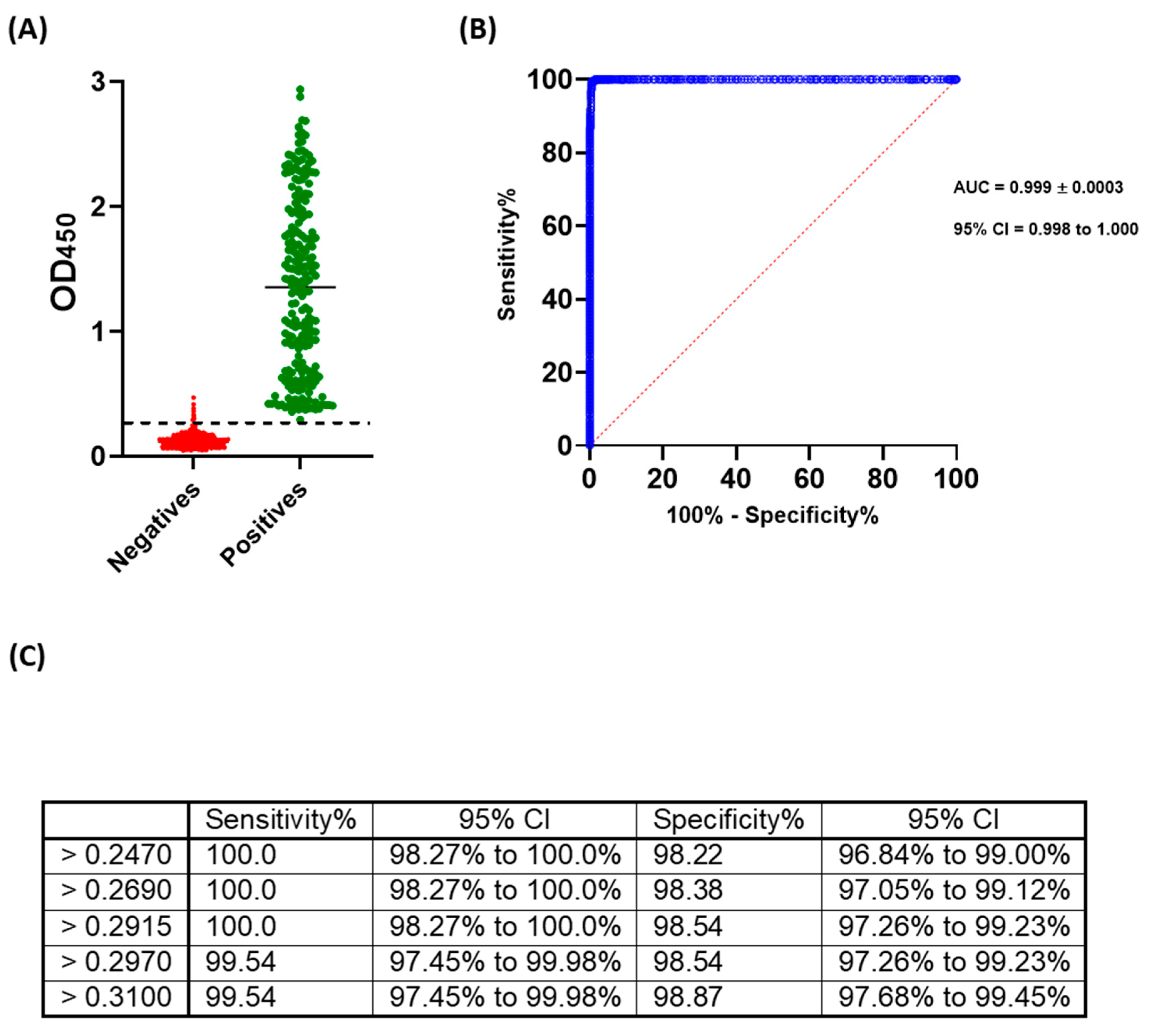 Pathogens 09 00803 g005 Pathogens 09 00803 g005