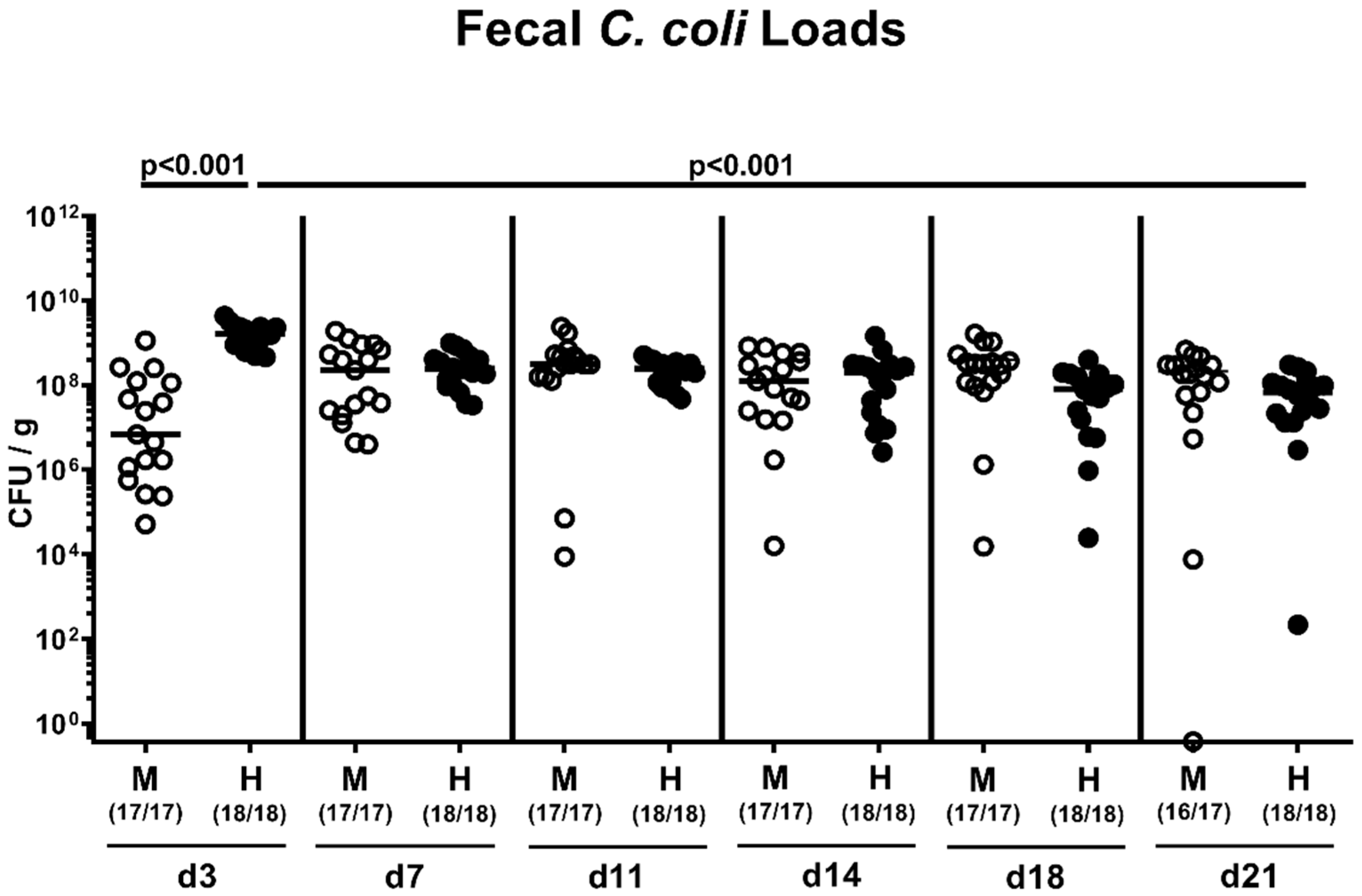 Pathogens 09 00804 g003