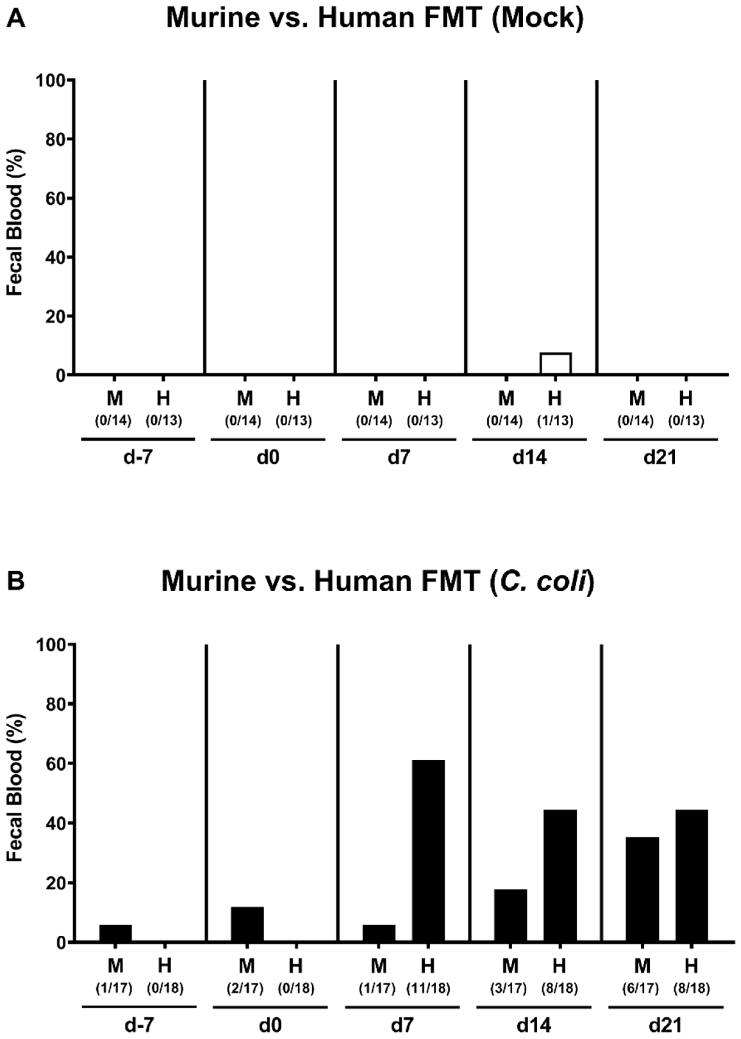 Pathogens 09 00804 g005