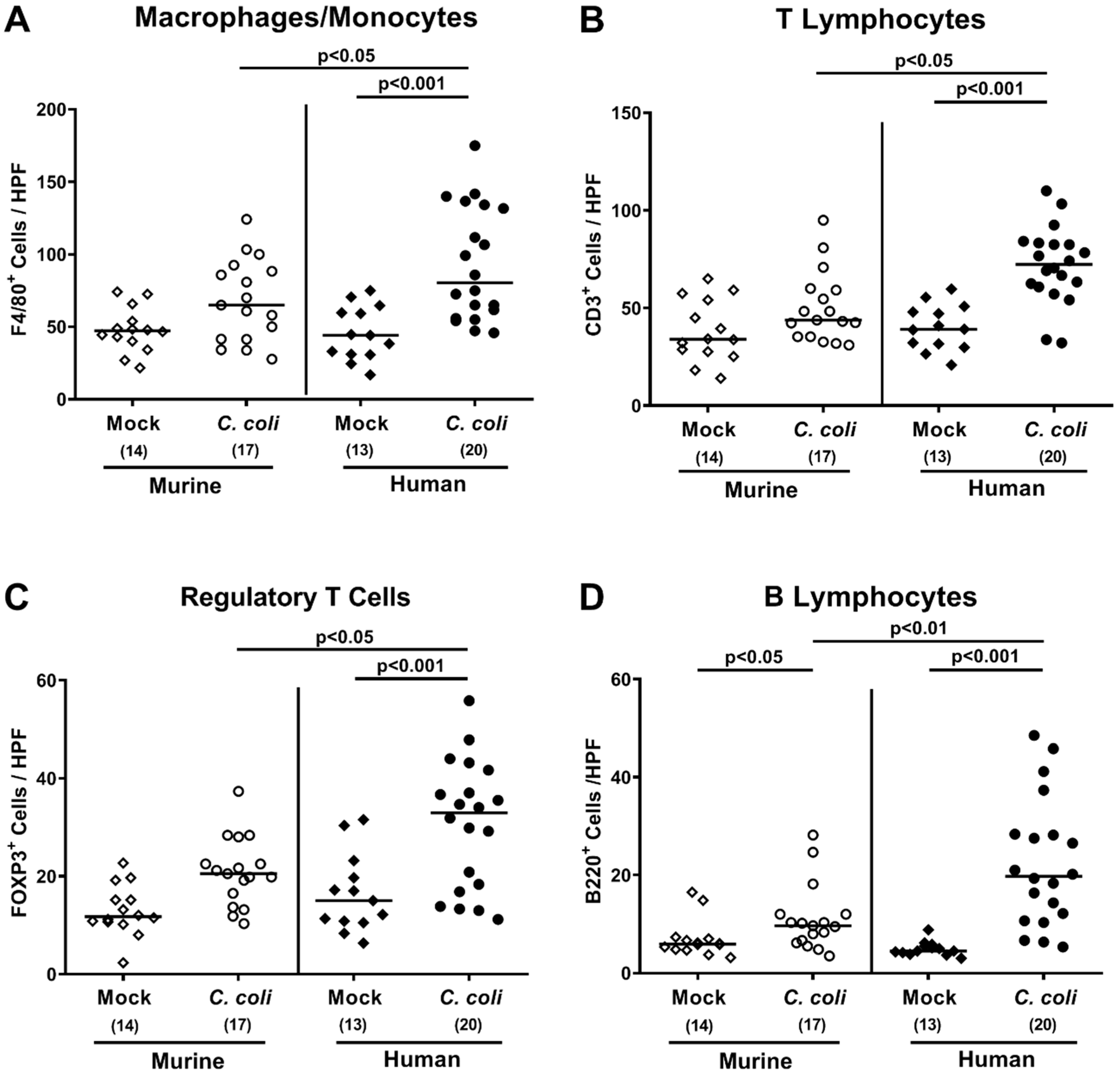 Pathogens 09 00804 g007