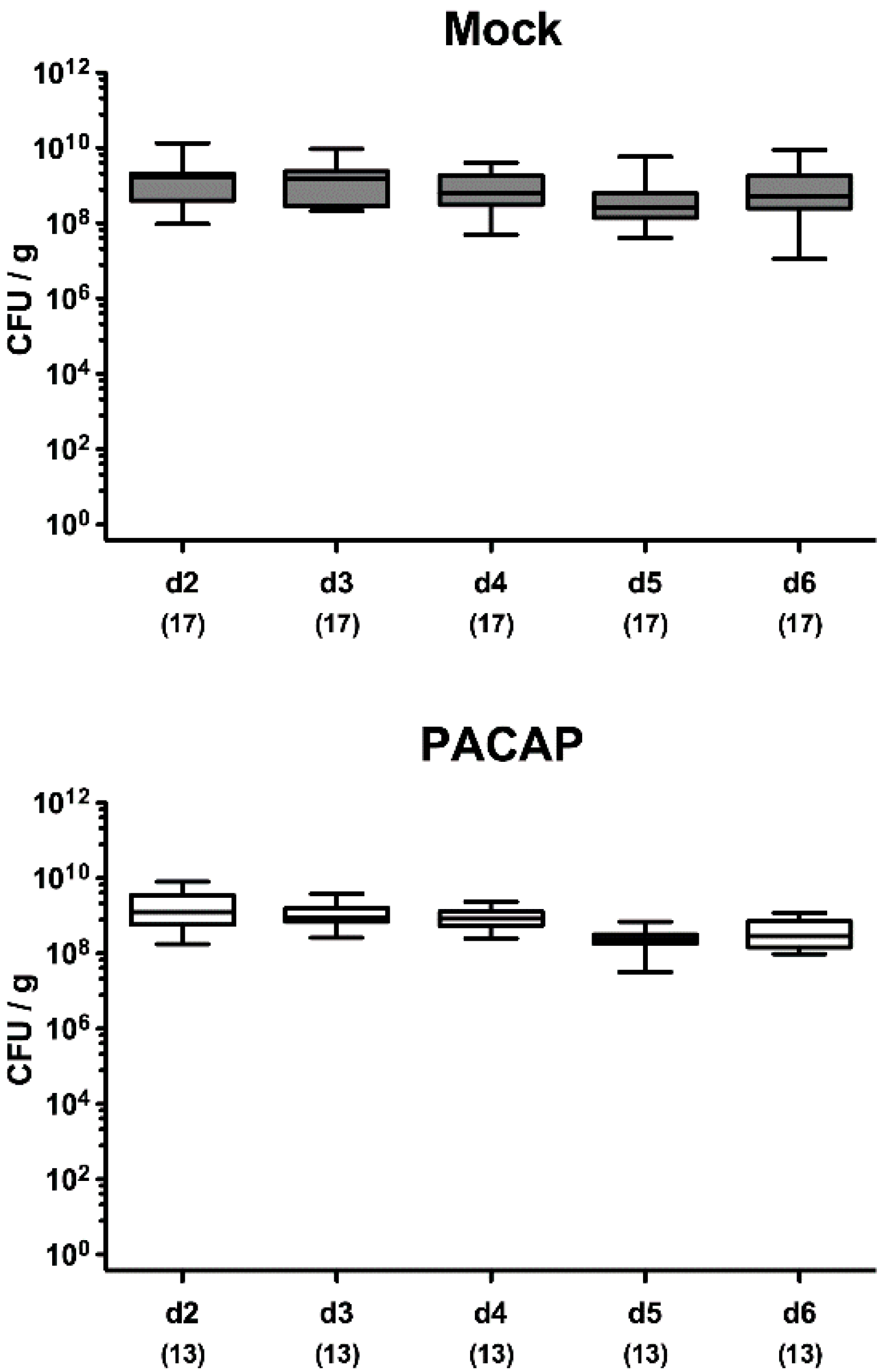 Pathogens 09 00805 g001 Pathogens 09 00805 g001