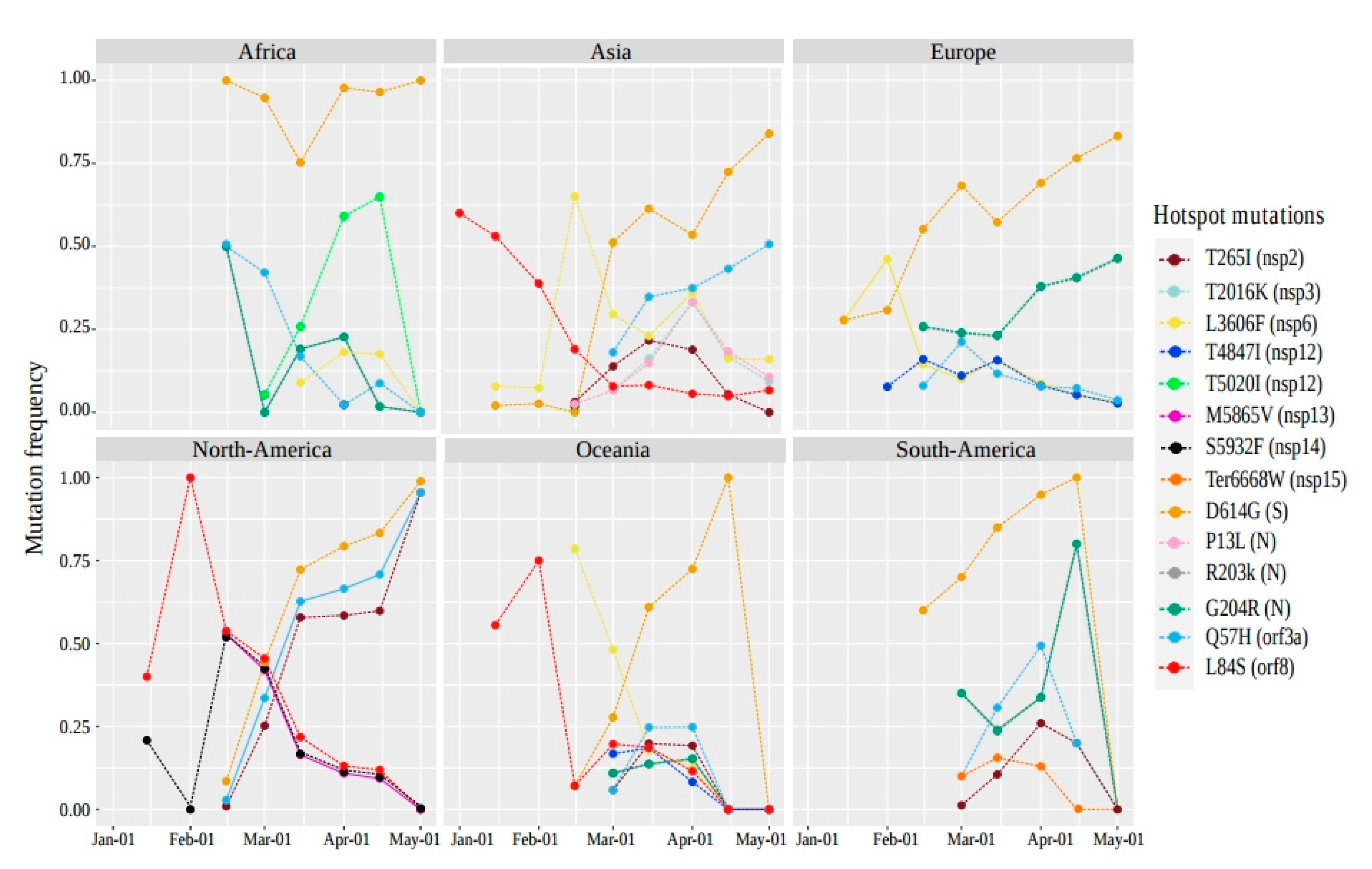 Pathogens 09 00829 g004
