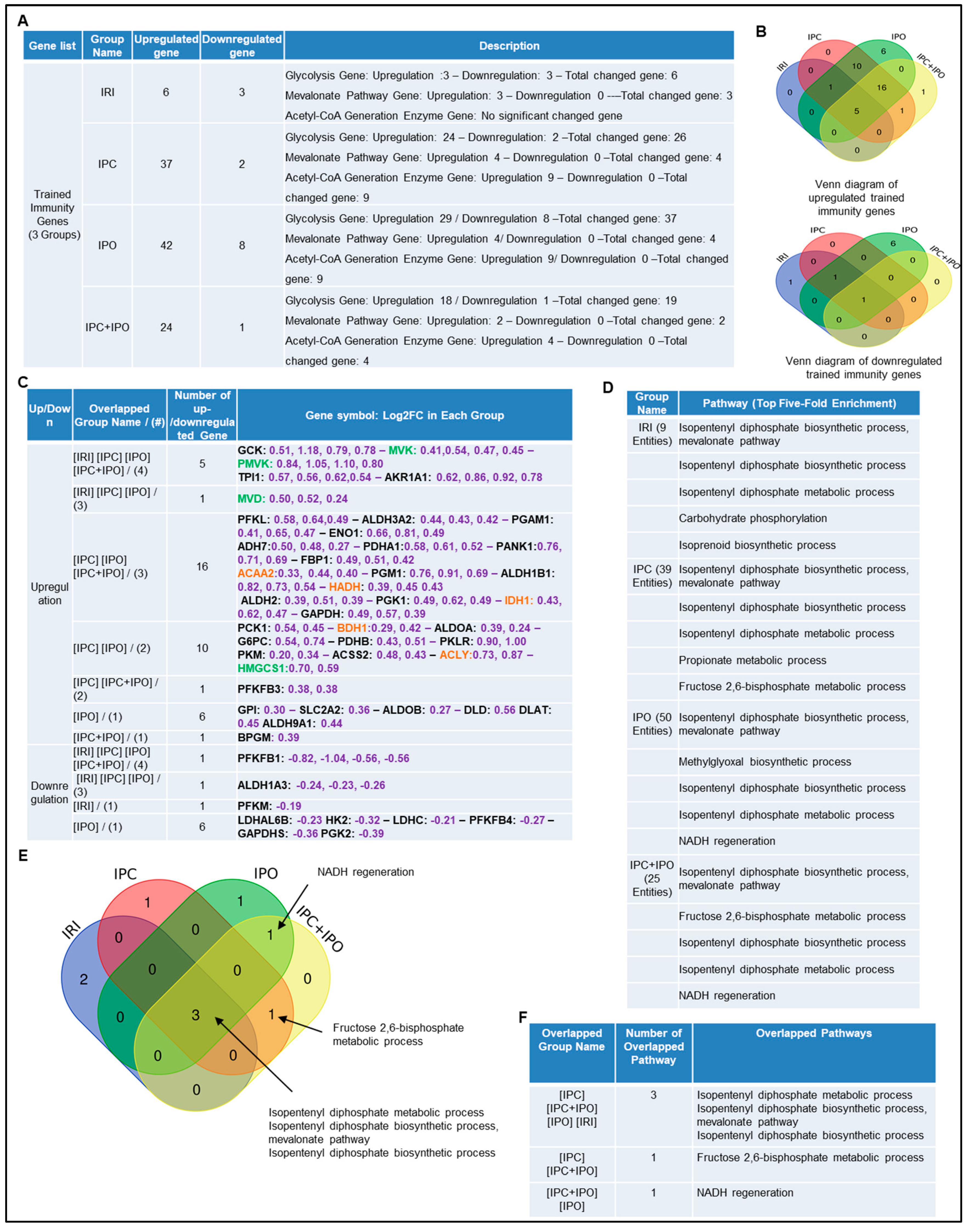 Pathogens 09 00879 g004