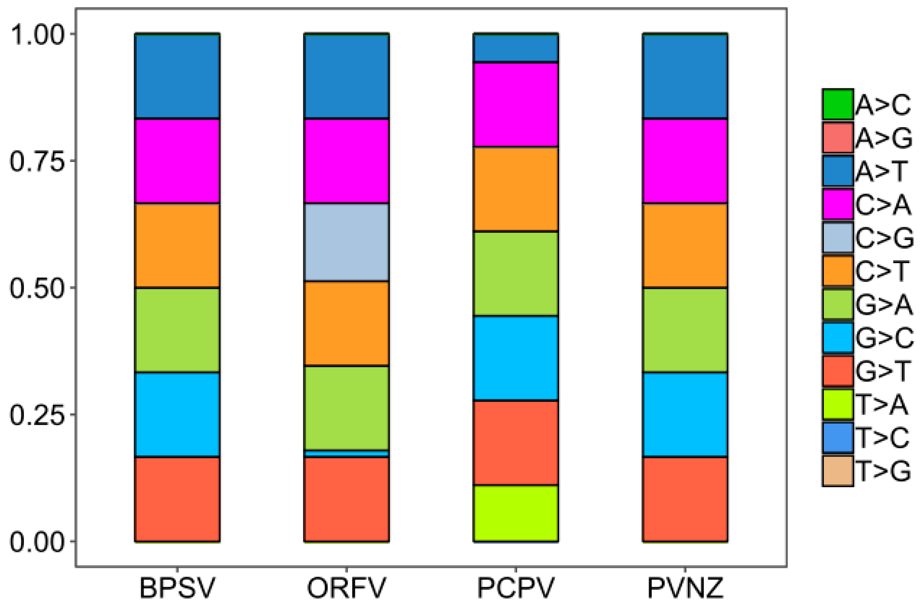 Pathogens 09 00888 g002