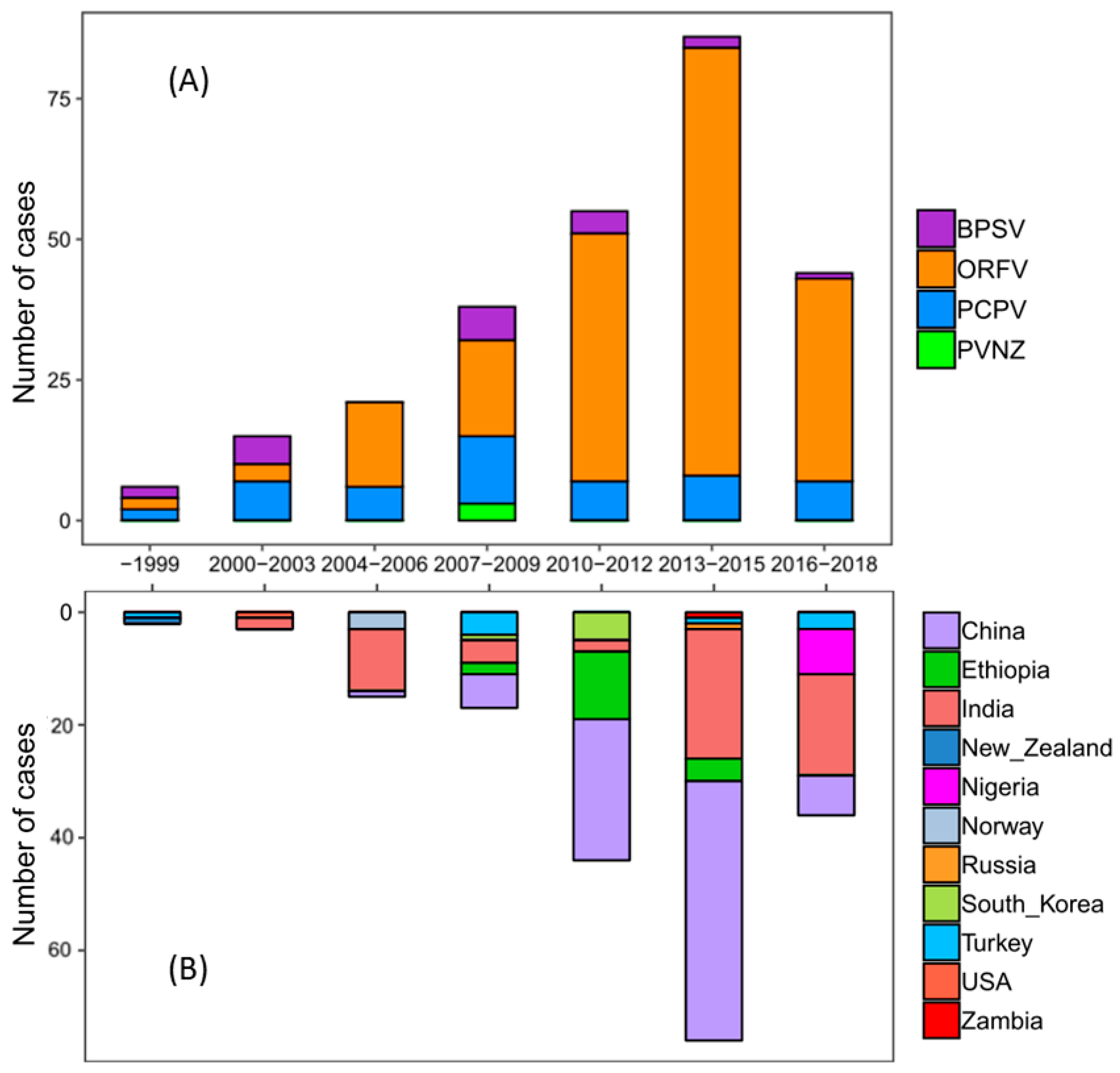 Pathogens 09 00888 g004