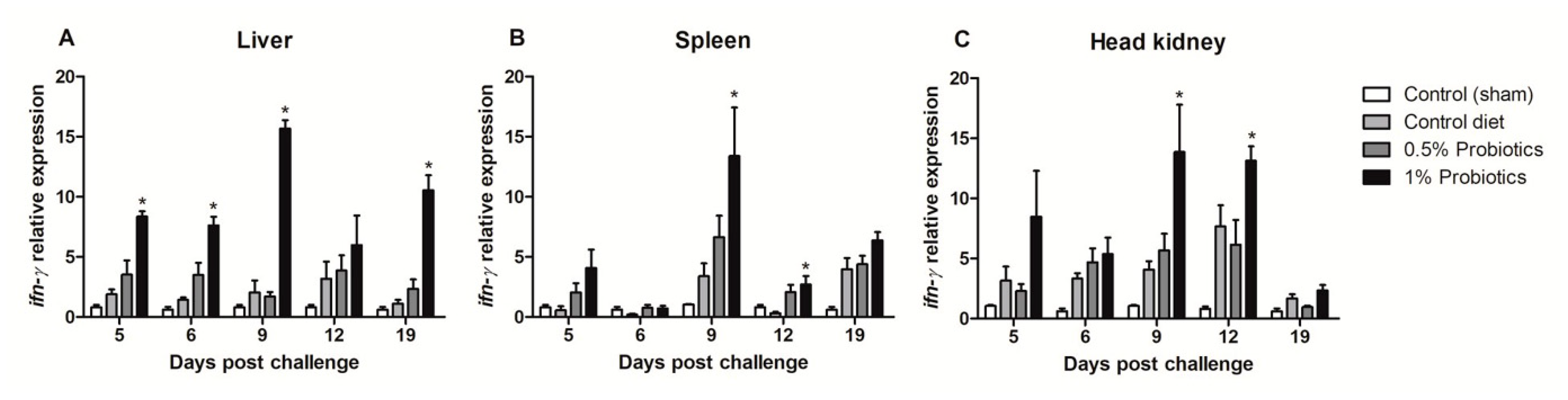 Pathogens 09 00919 g005