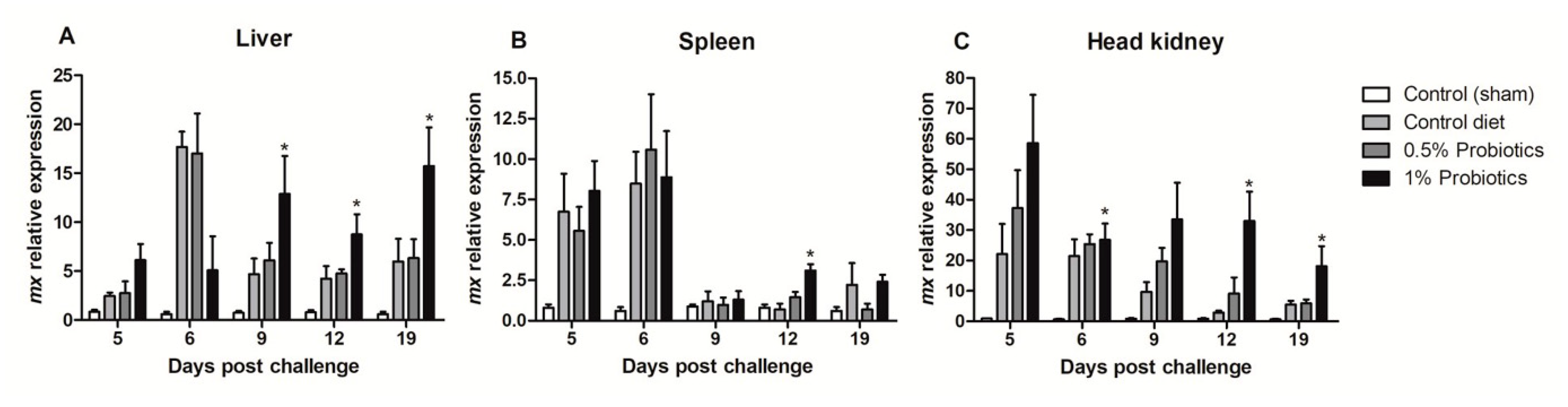 Pathogens 09 00919 g006