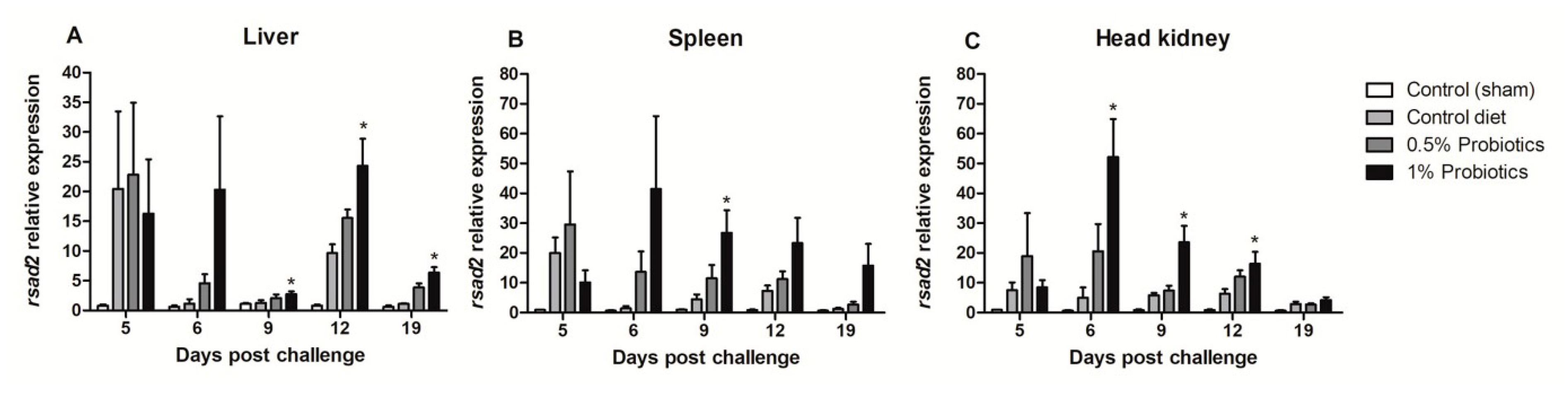 Pathogens 09 00919 g007