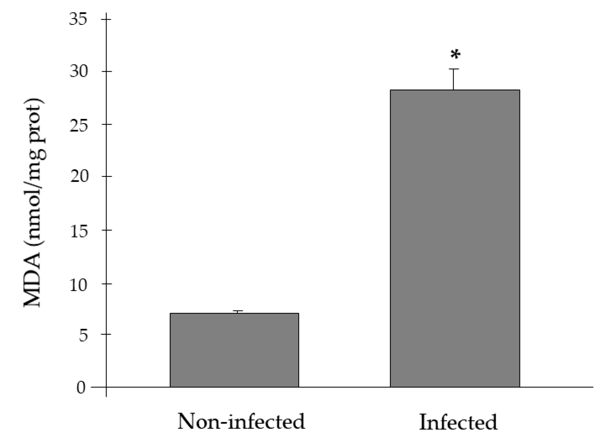 Pathogens 09 00932 g005 Pathogens 09 00932 g005