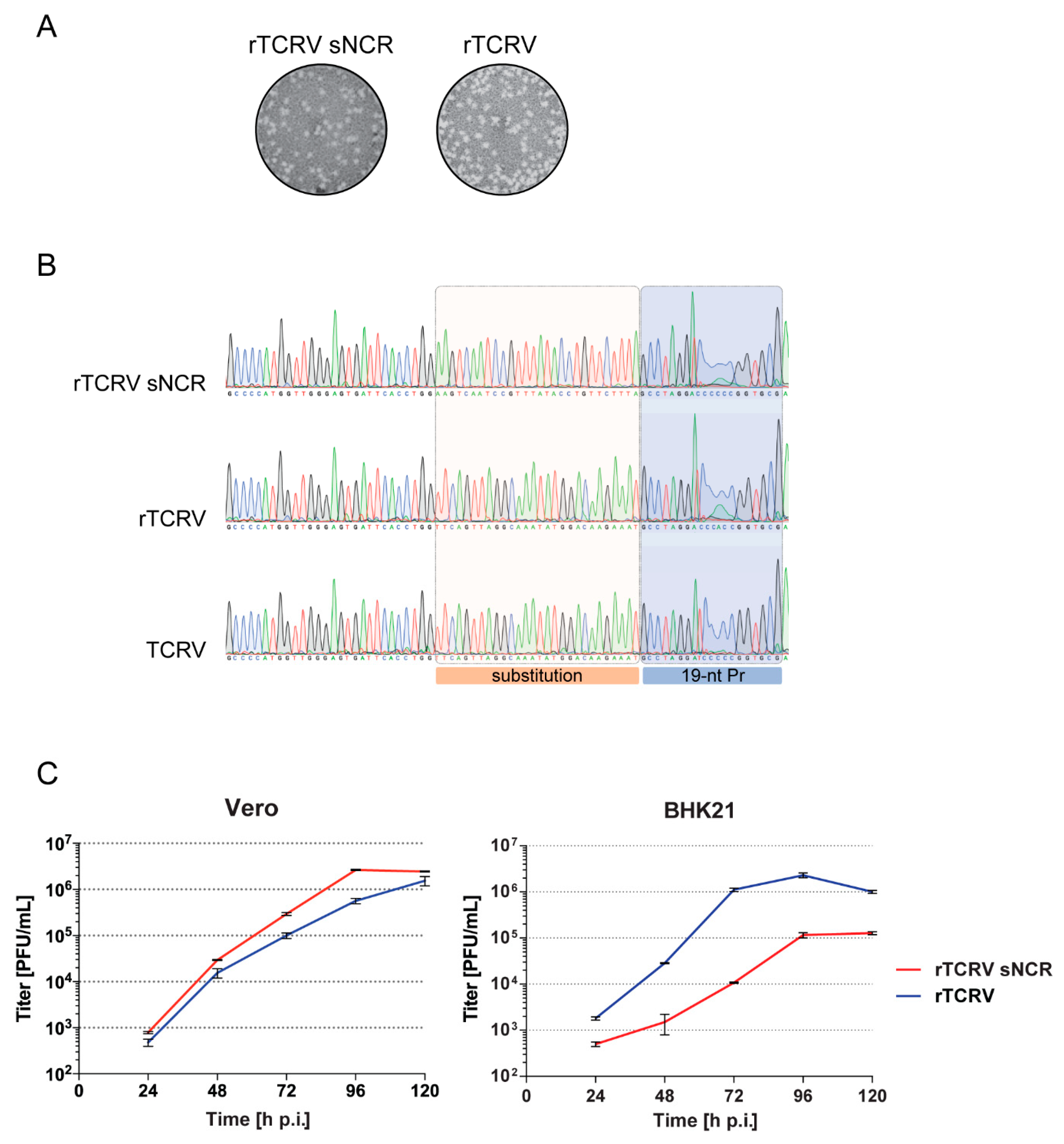Pathogens 09 00948 g004 Pathogens 09 00948 g004
