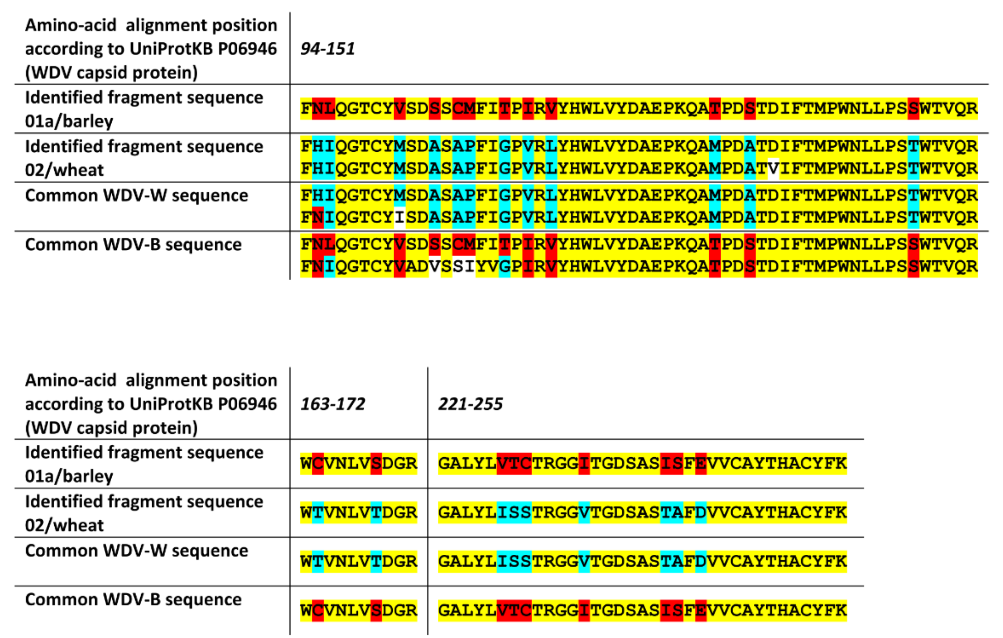 Pathogens 09 00966 g004 Pathogens 09 00966 g004