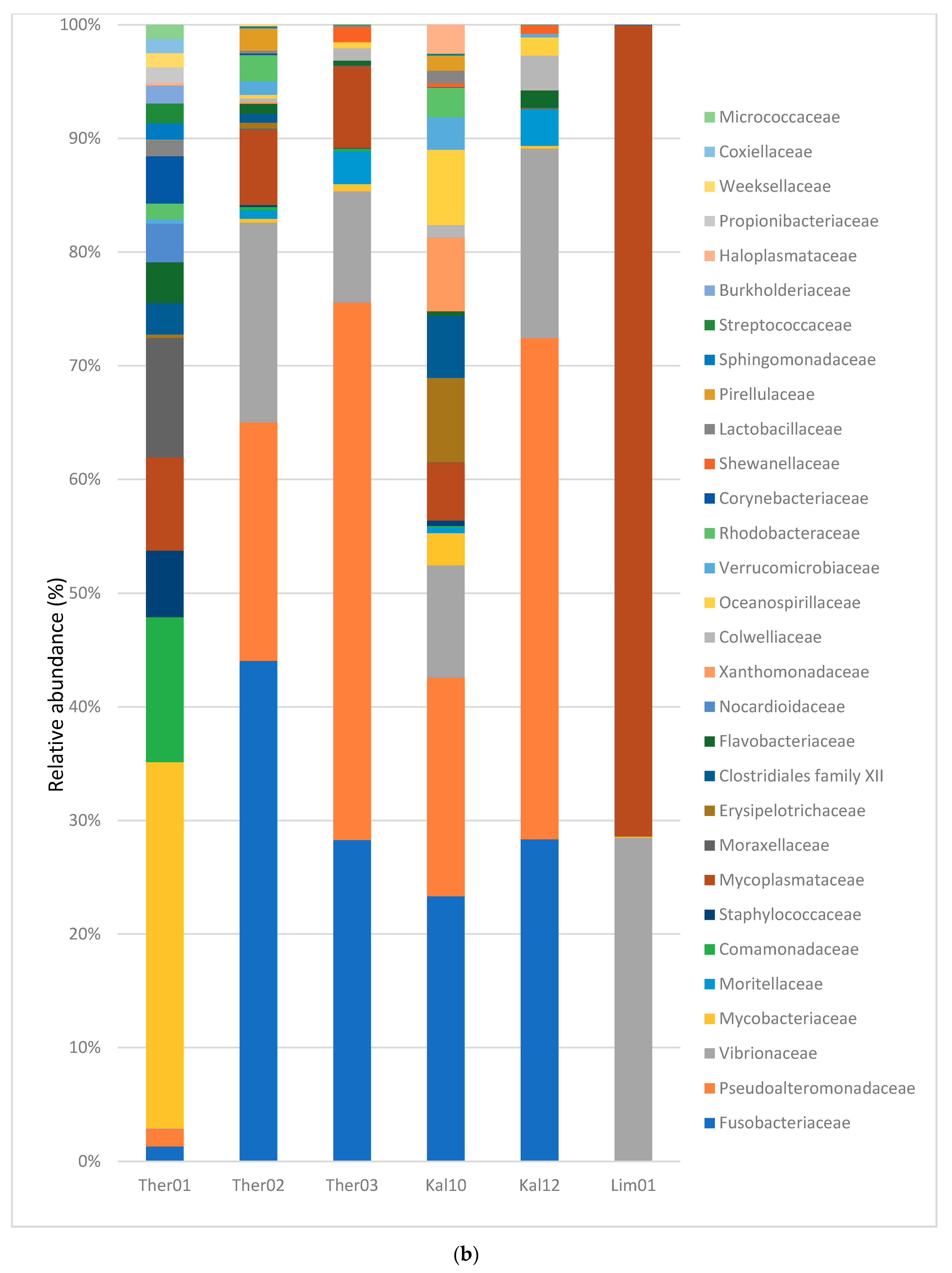Pathogens 09 01002 g003b