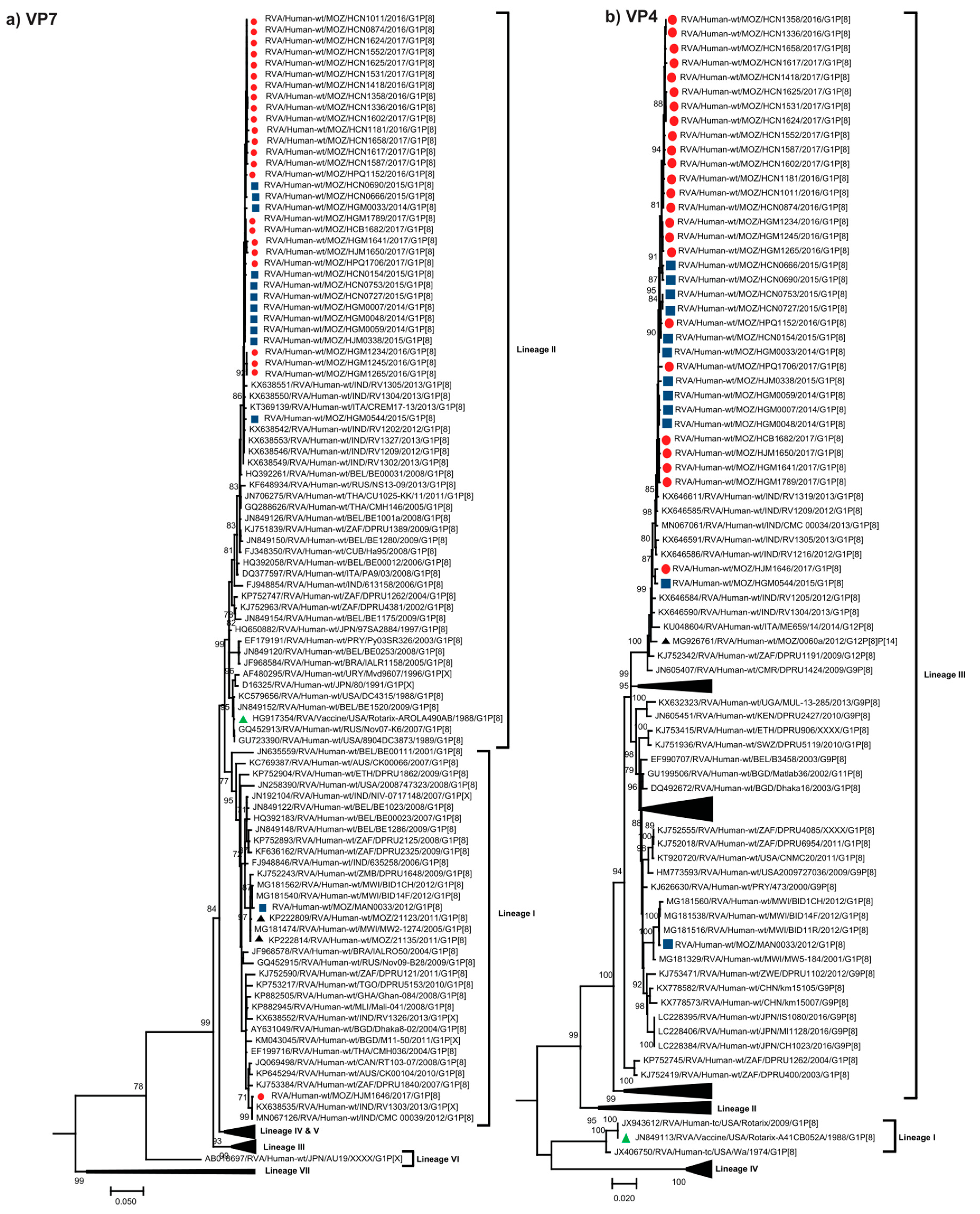 Pathogens 09 01026 g001 Pathogens 09 01026 g001