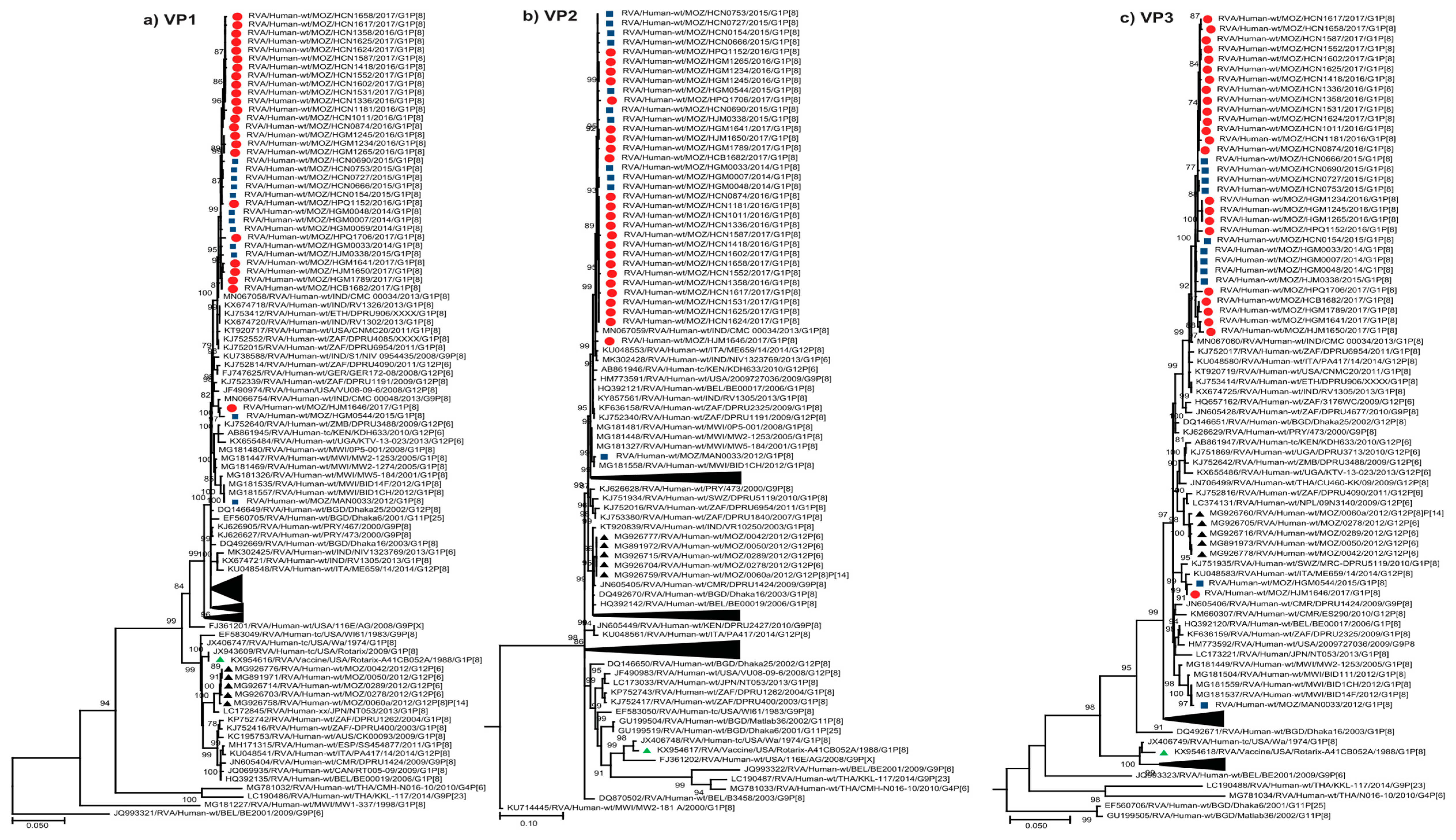 Pathogens 09 01026 g002a Pathogens 09 01026 g002a