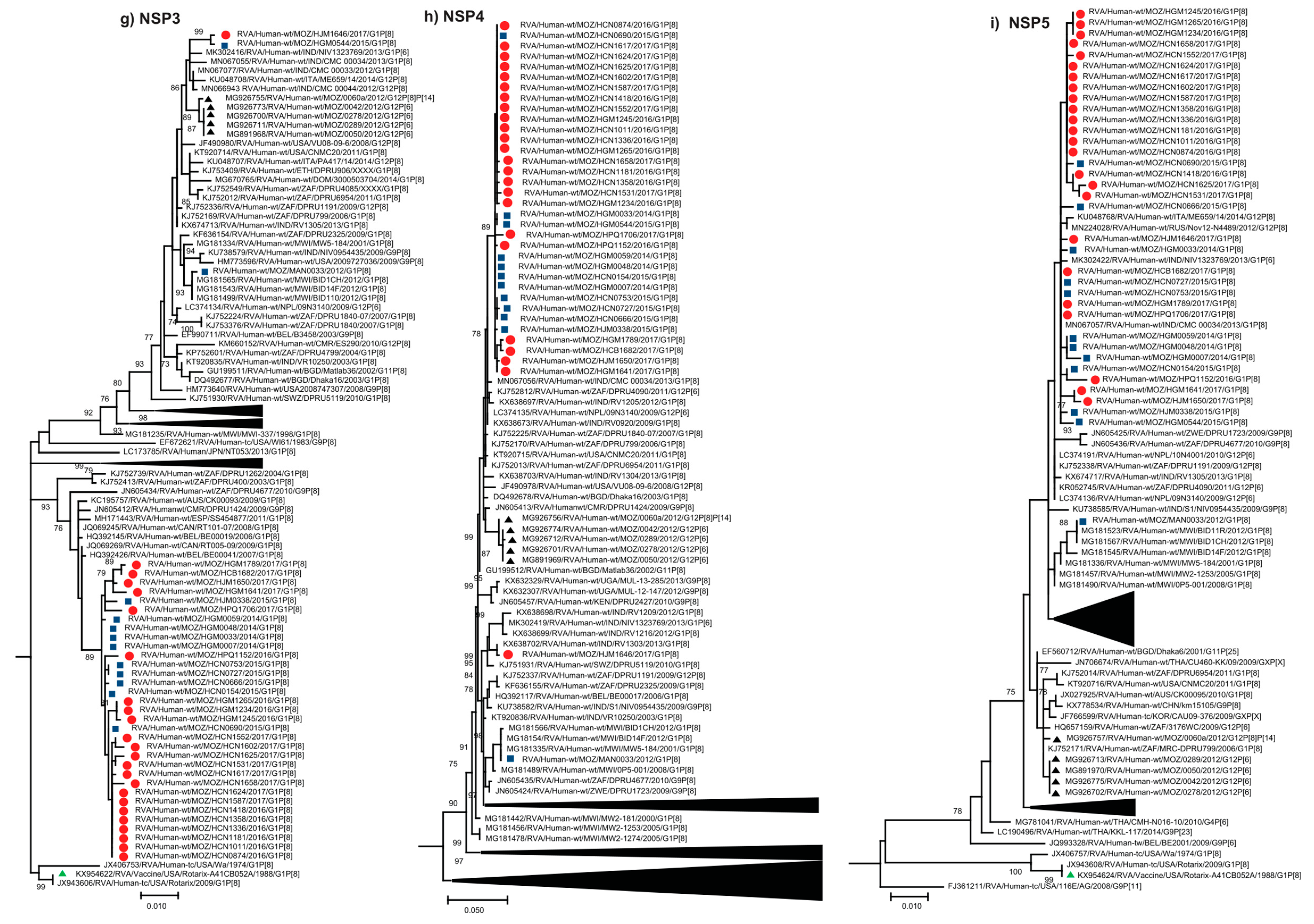 Pathogens 09 01026 g002c Pathogens 09 01026 g002c