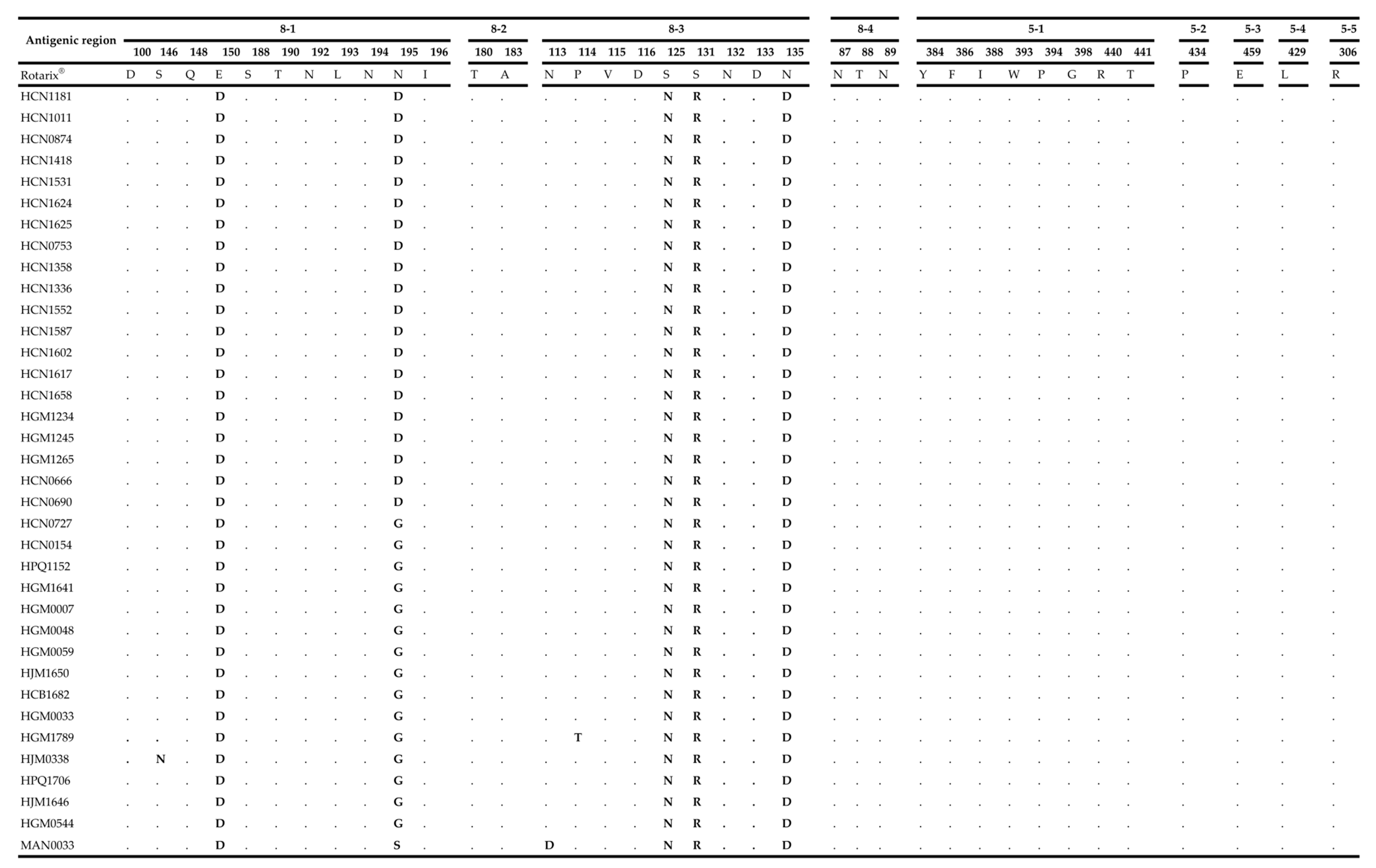 Pathogens 09 01026 g004 Pathogens 09 01026 g004