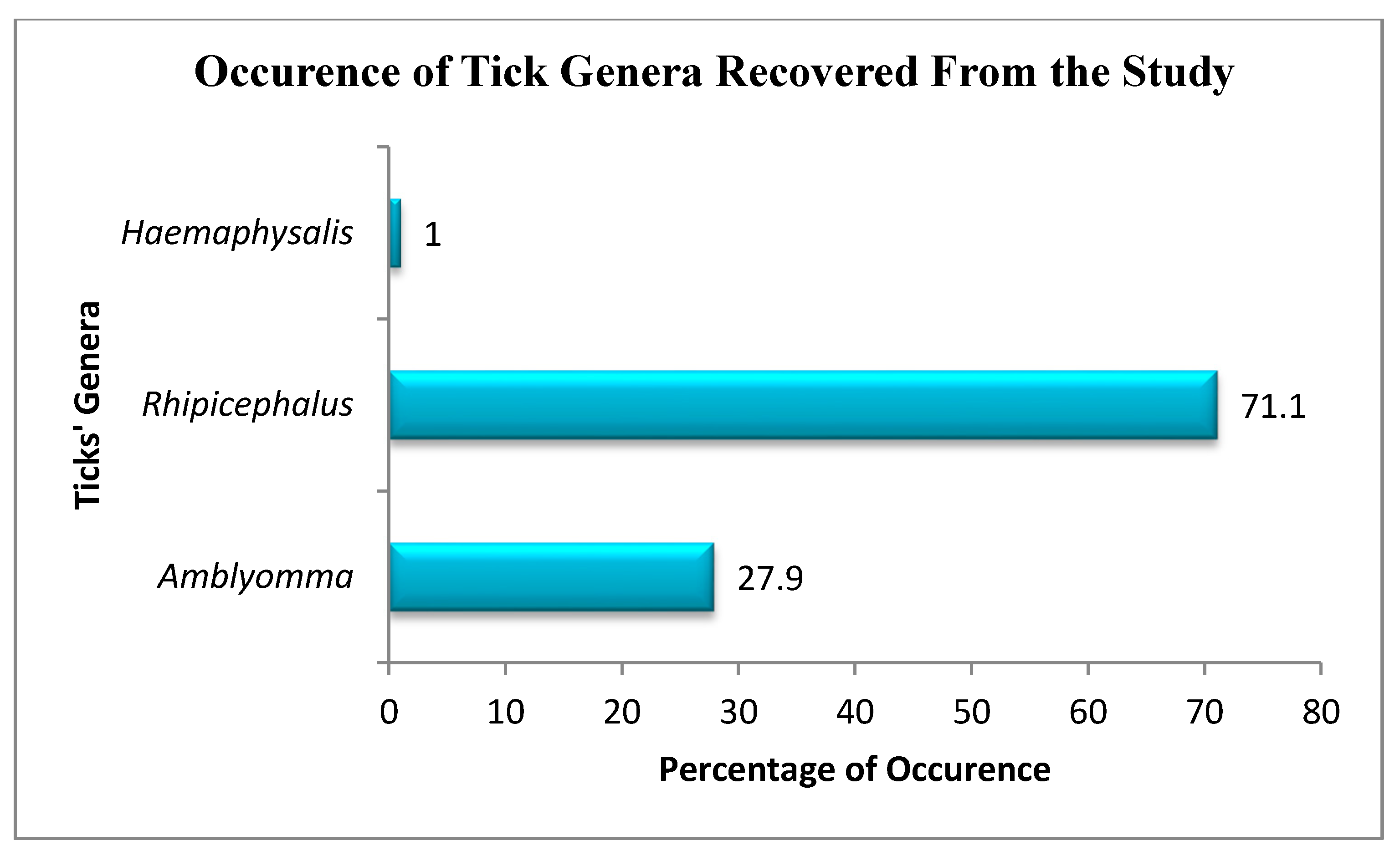 Pathogens 09 01061 g002