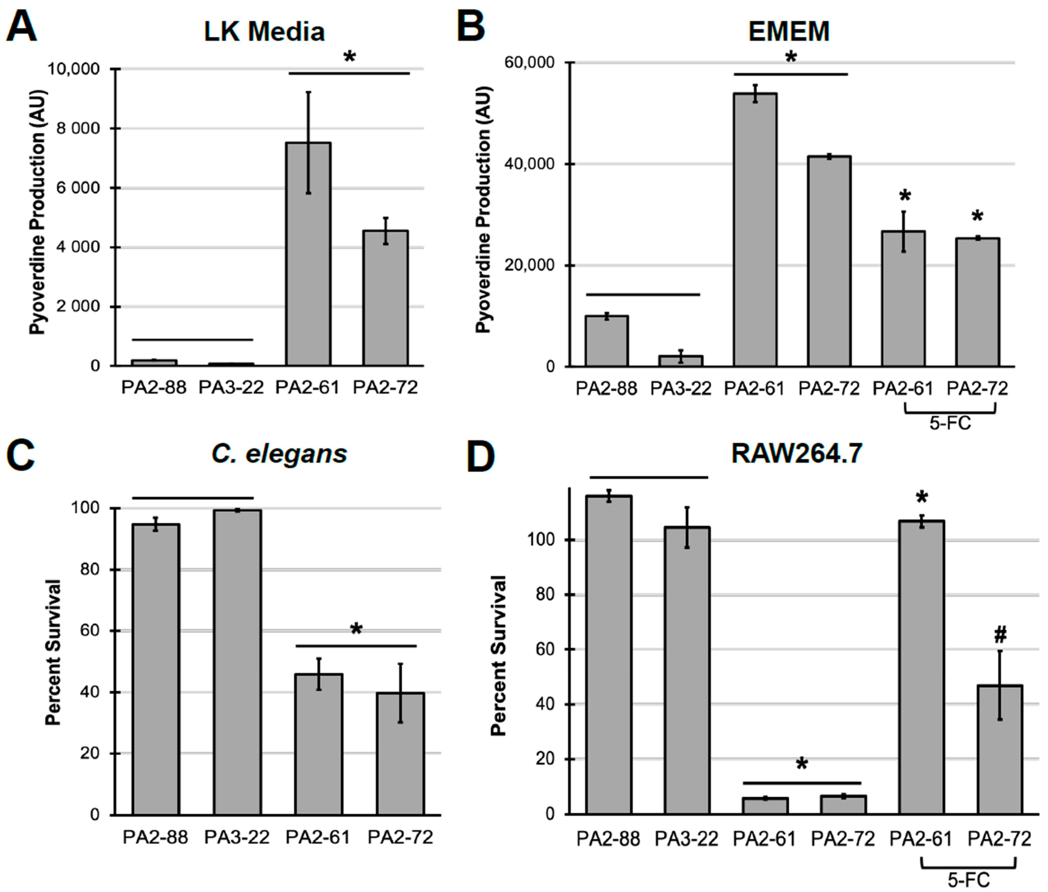 Pathogens 10 00009 g004 Pathogens 10 00009 g004
