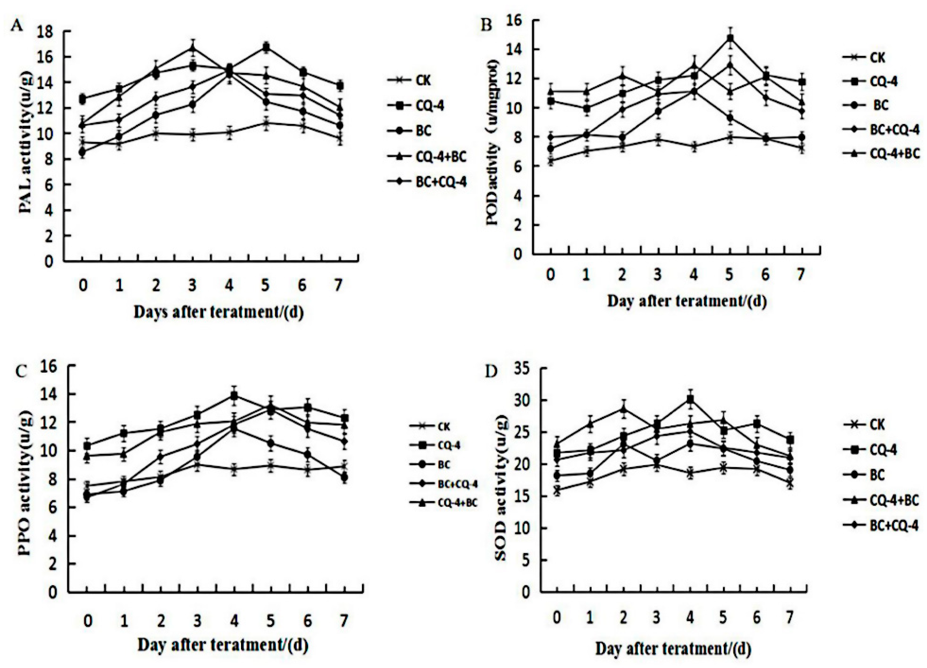 Pathogens 10 00022 g009