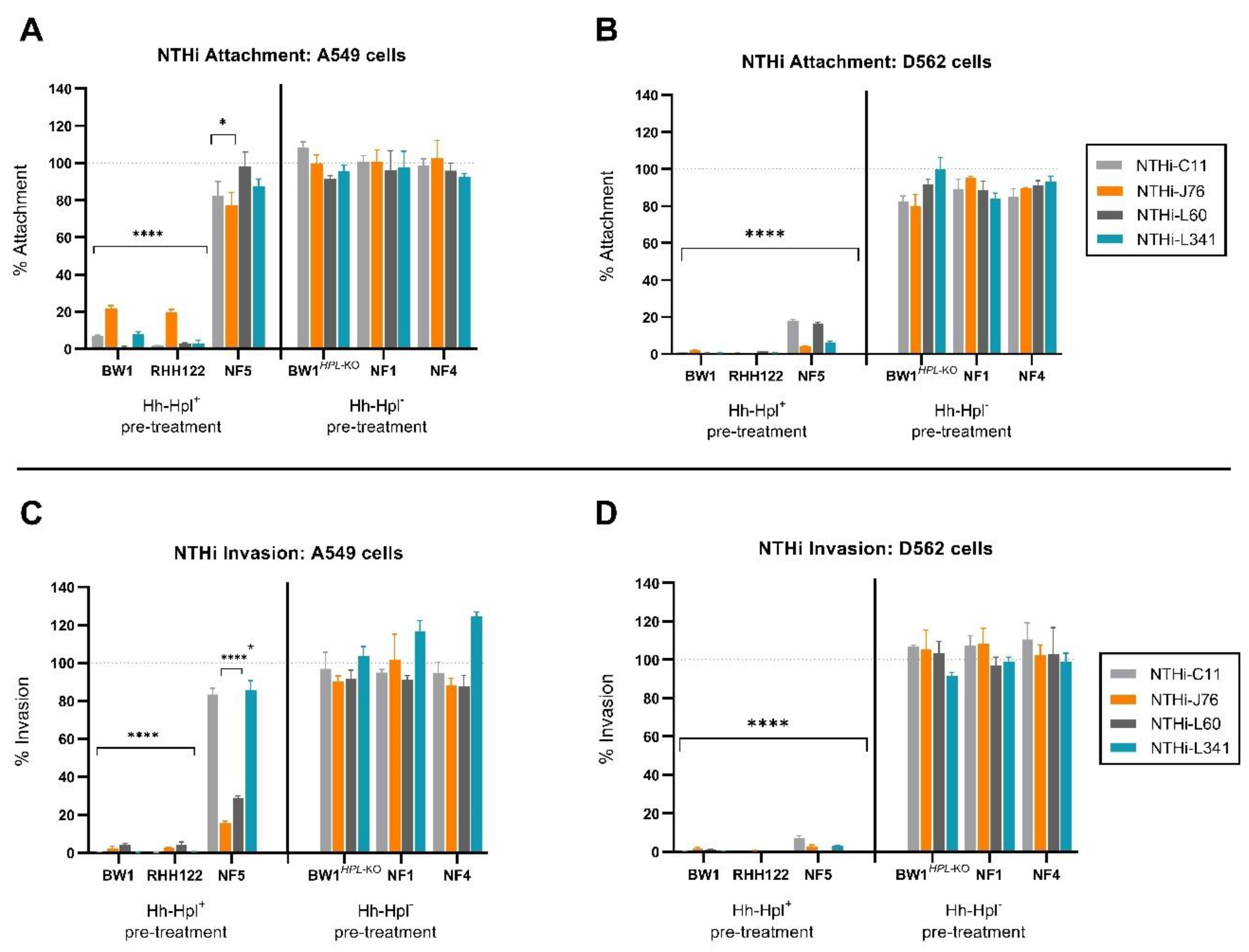 Pathogens 10 00029 g001