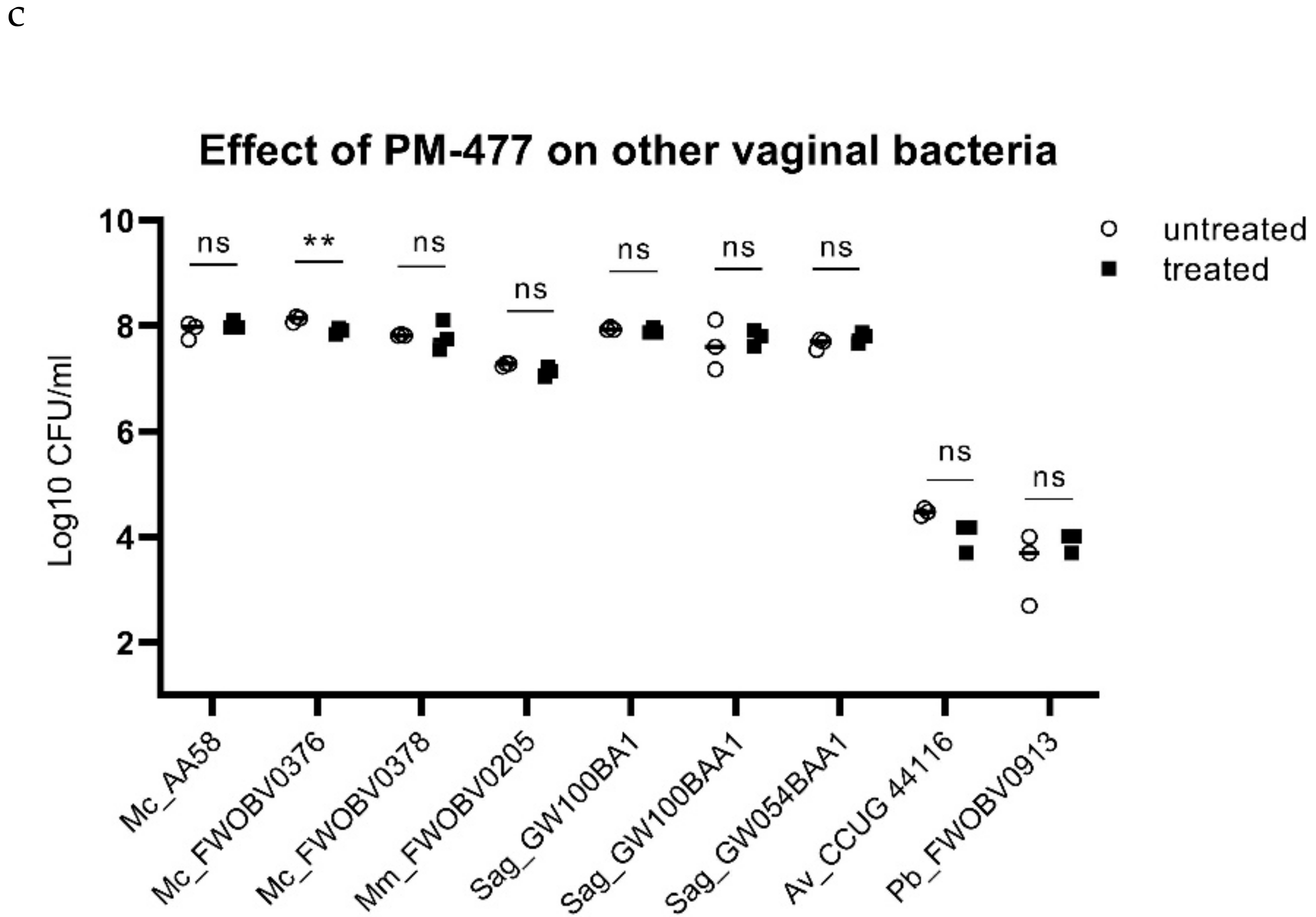 Pathogens 10 00054 g003b