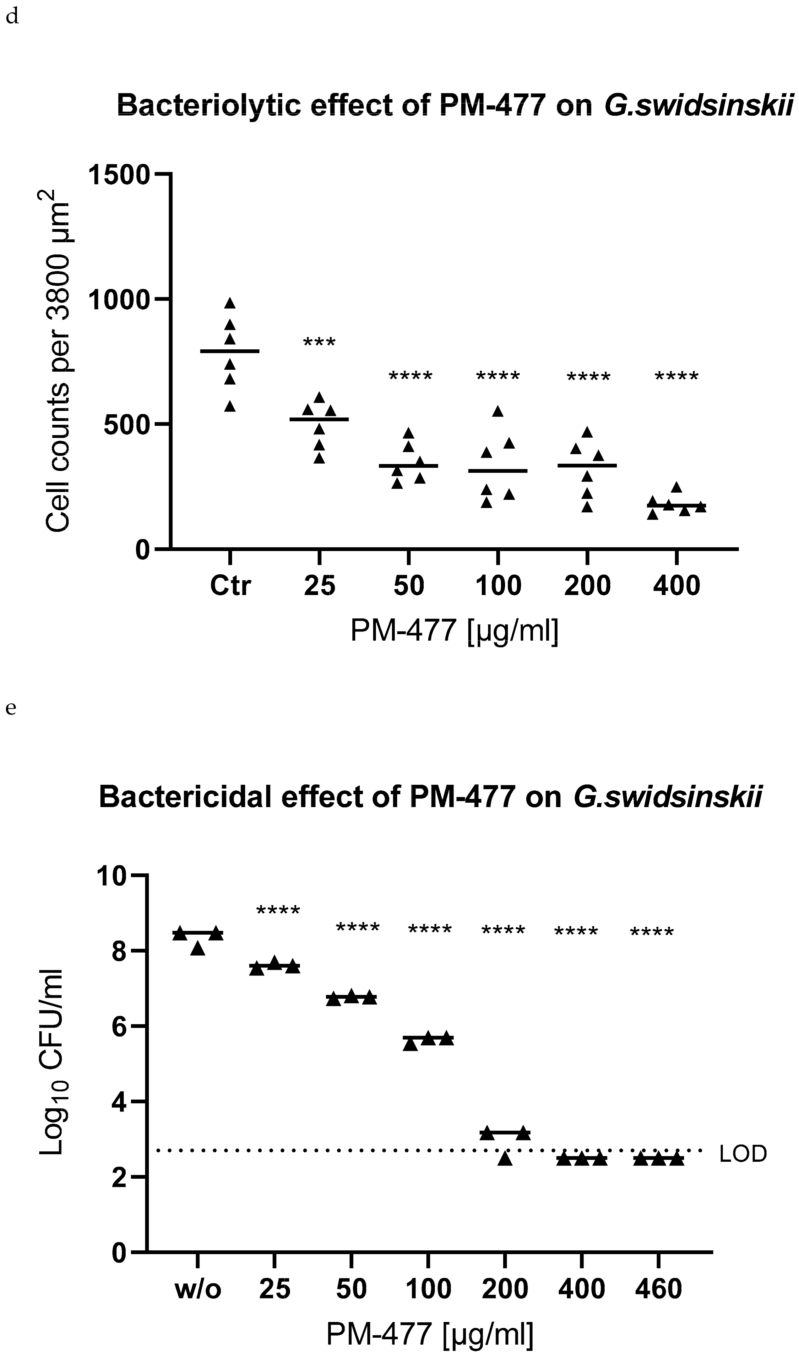 Pathogens 10 00054 g004c