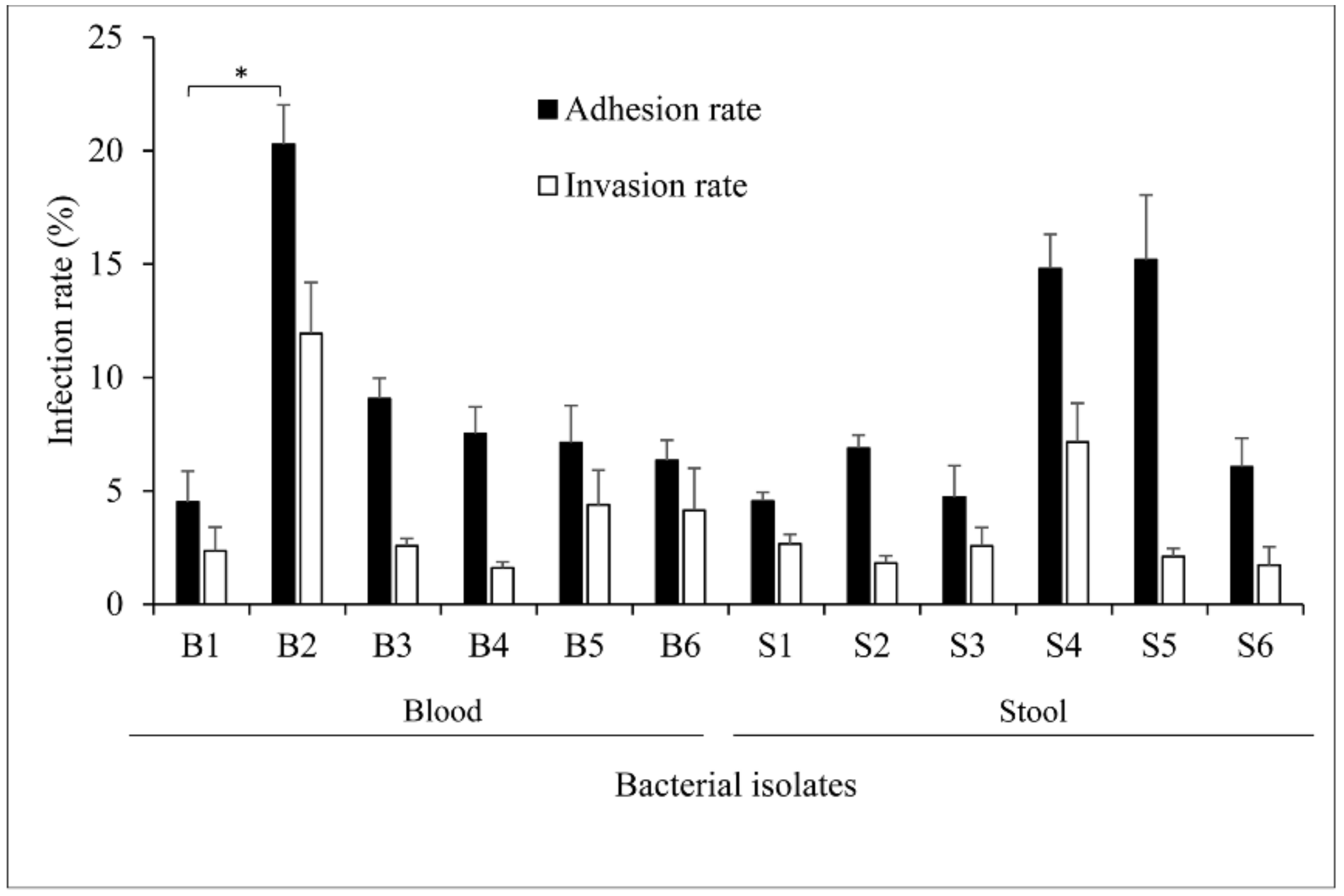 Pathogens 10 00074 g001 Pathogens 10 00074 g001