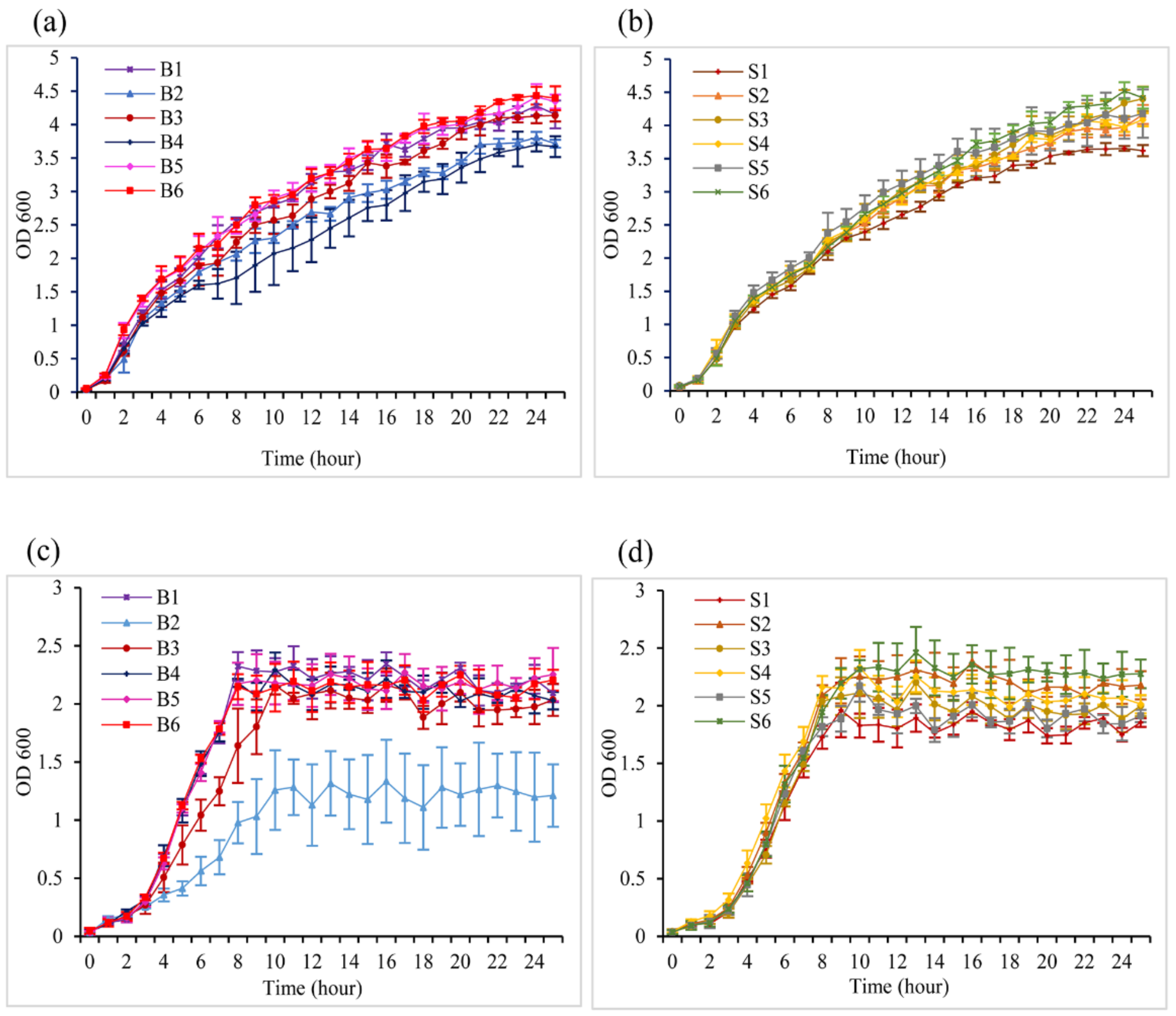 Pathogens 10 00074 g002 Pathogens 10 00074 g002