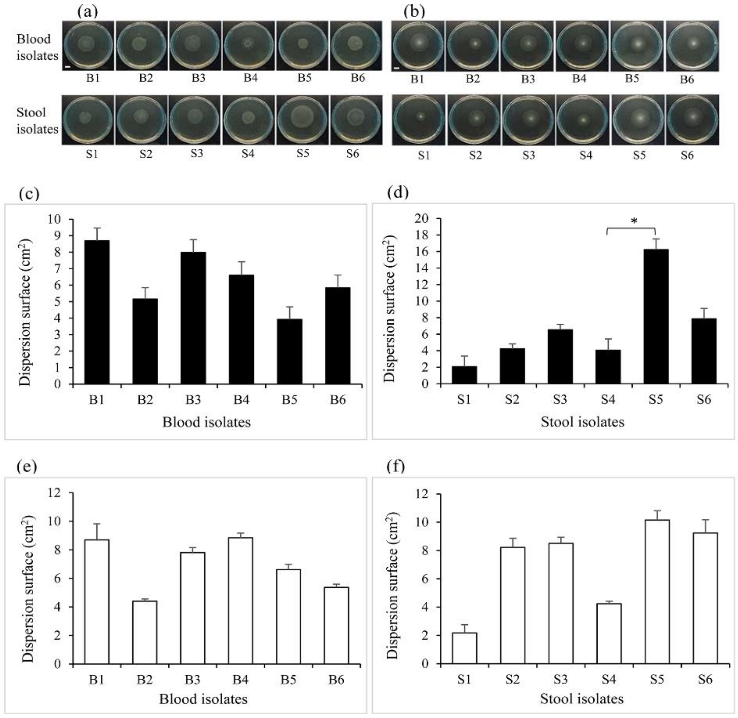 Pathogens 10 00074 g003 Pathogens 10 00074 g003
