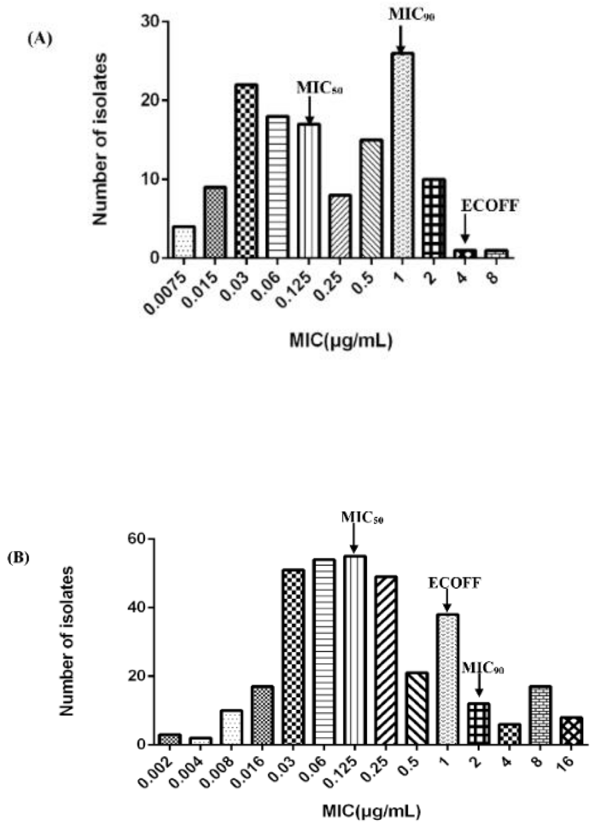 Pathogens 10 00105 g001 Pathogens 10 00105 g001