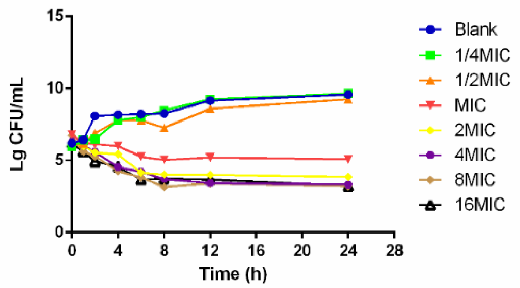 Pathogens 10 00105 g002 Pathogens 10 00105 g002