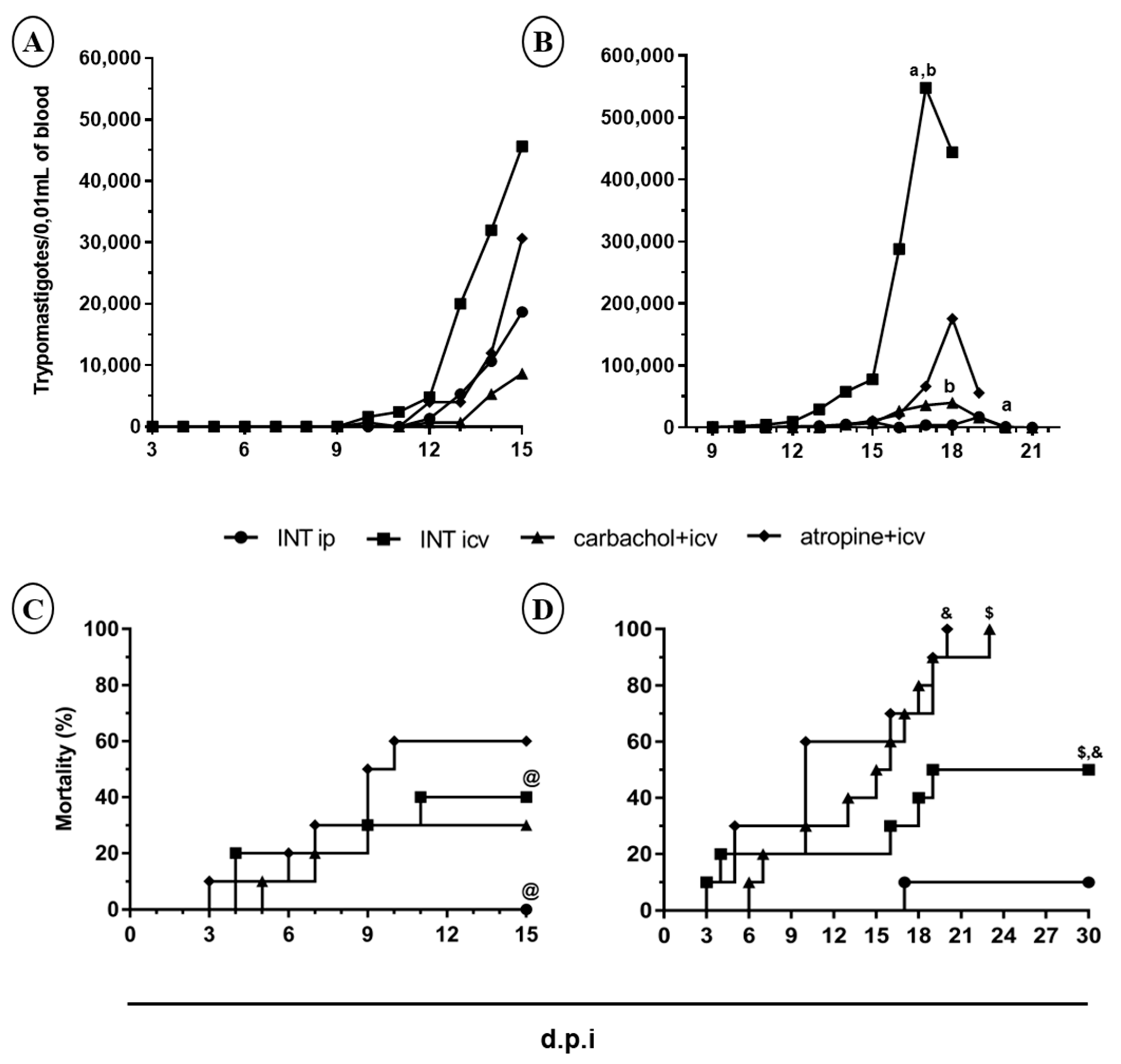 Pathogens, Free Full-Text