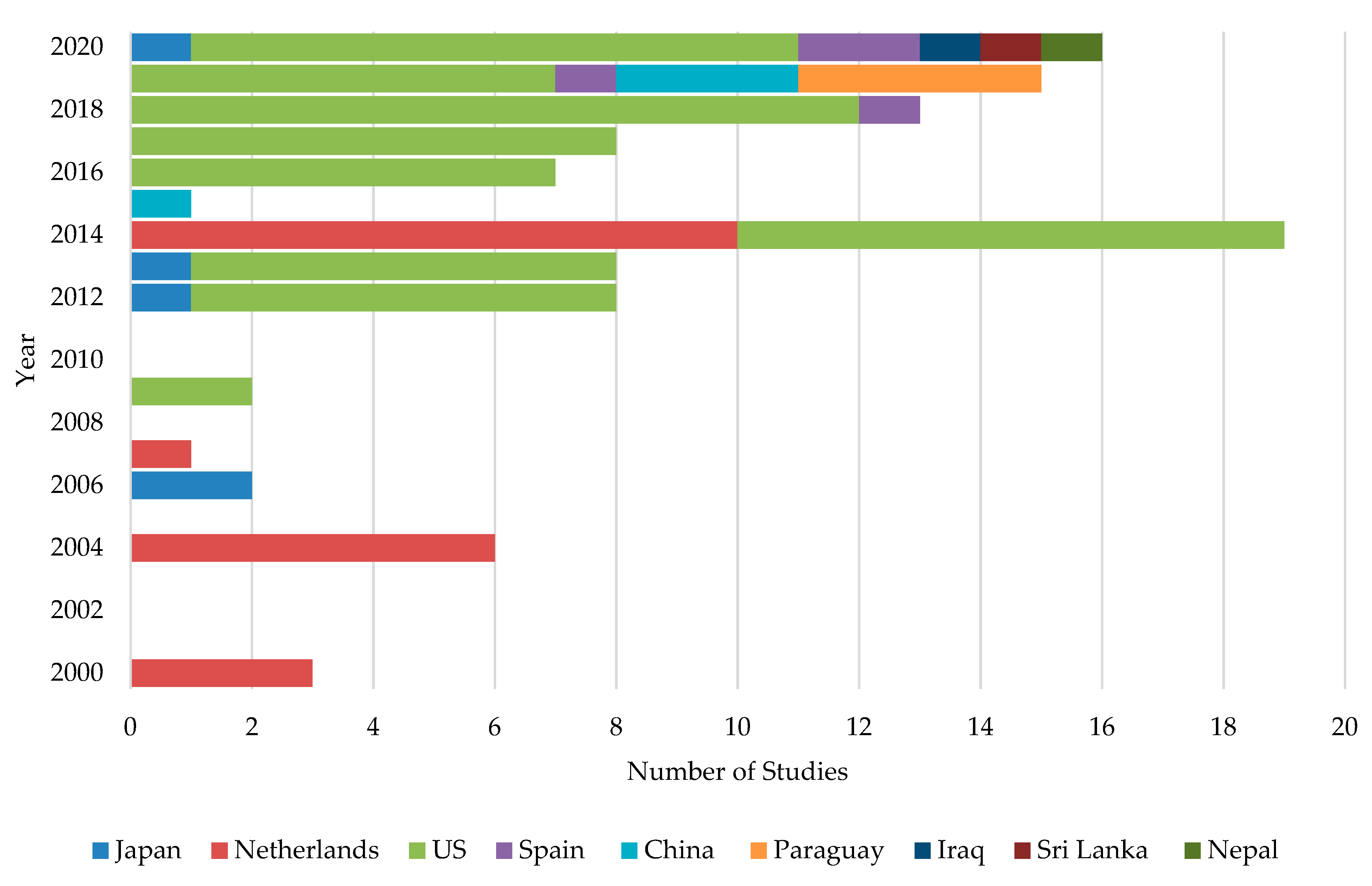 Pathogens 10 00133 g002 Pathogens 10 00133 g002