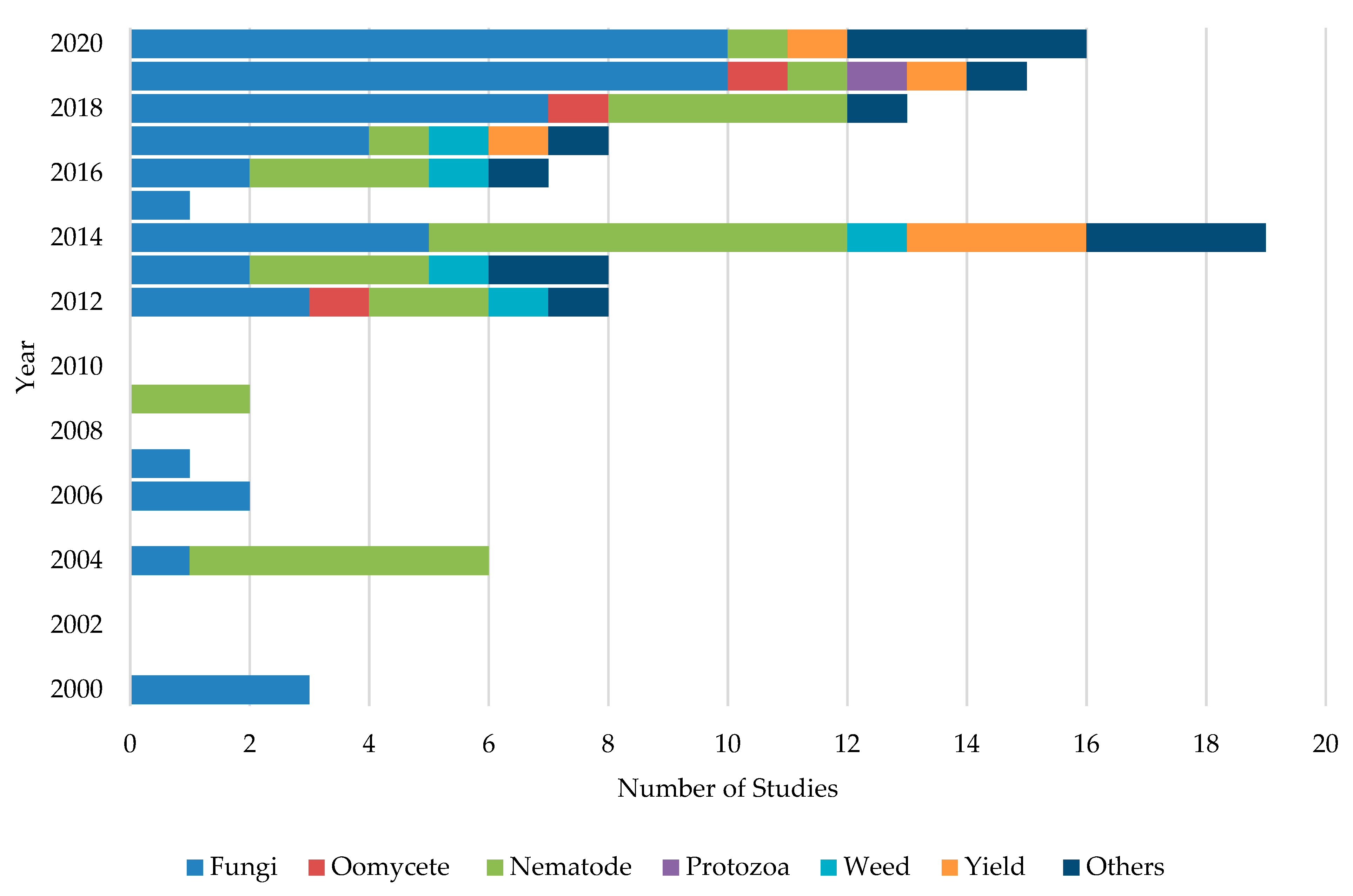 Pathogens 10 00133 g003 Pathogens 10 00133 g003