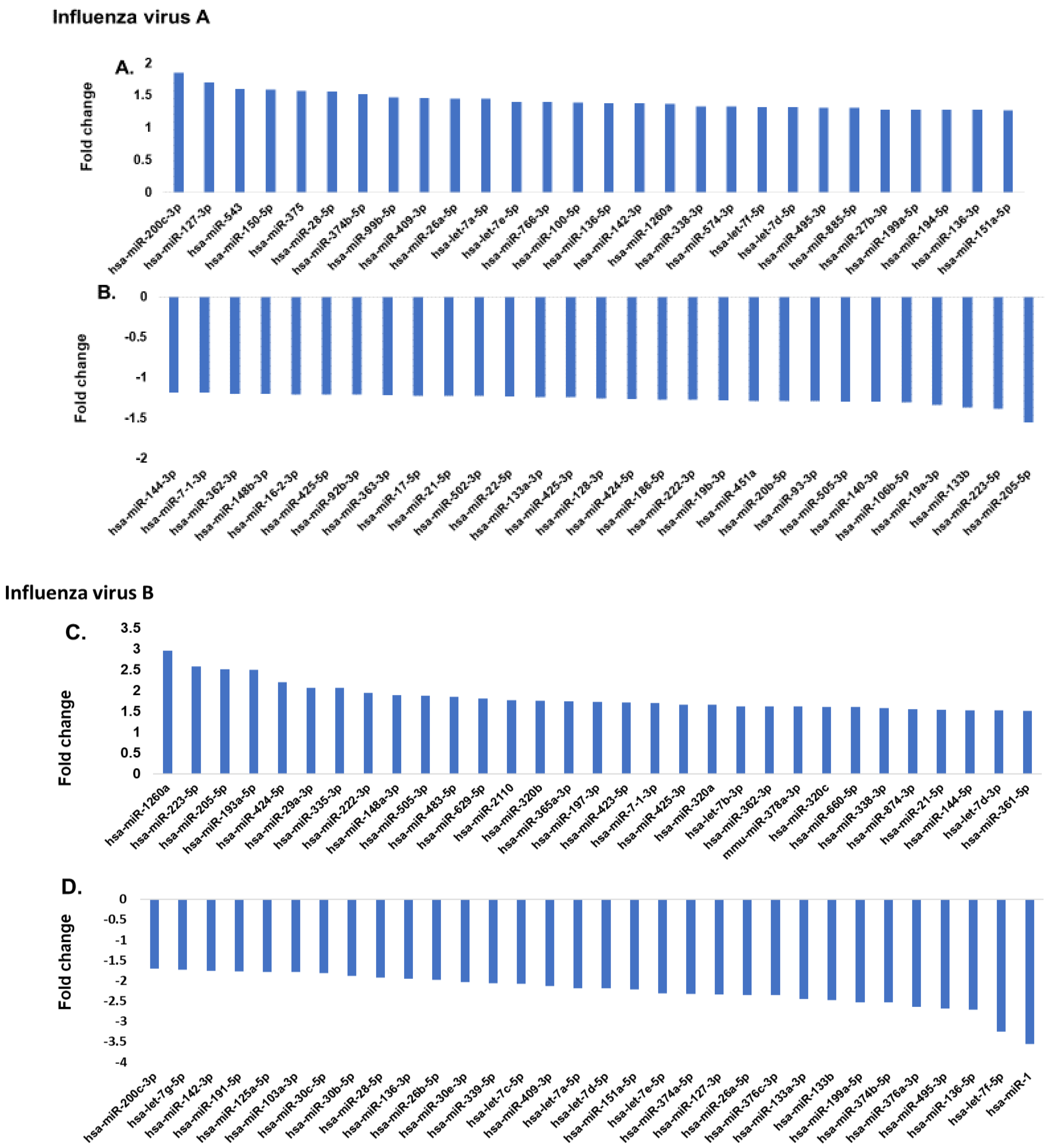 Pathogens 10 00149 g001 Pathogens 10 00149 g001