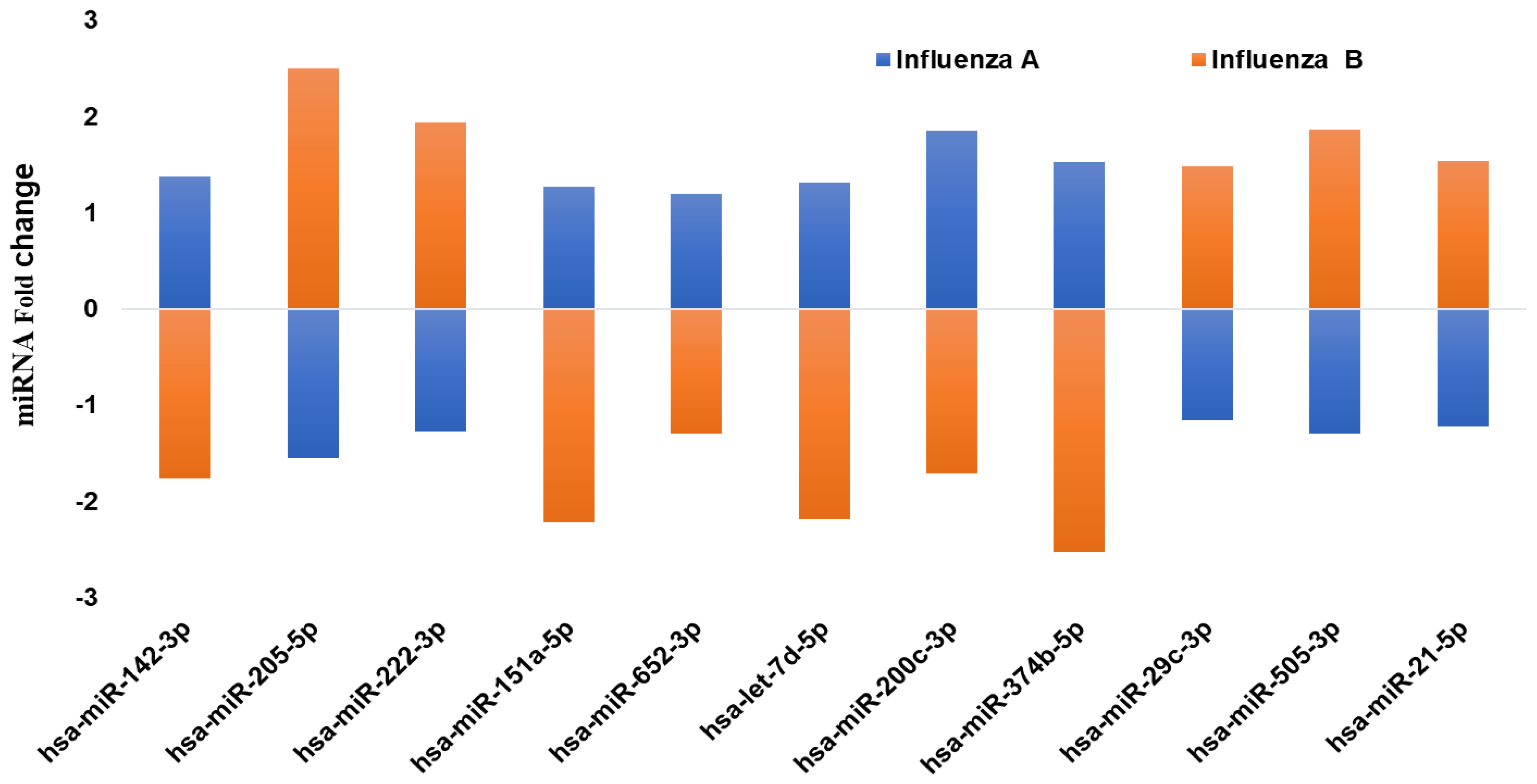 Pathogens 10 00149 g002 Pathogens 10 00149 g002