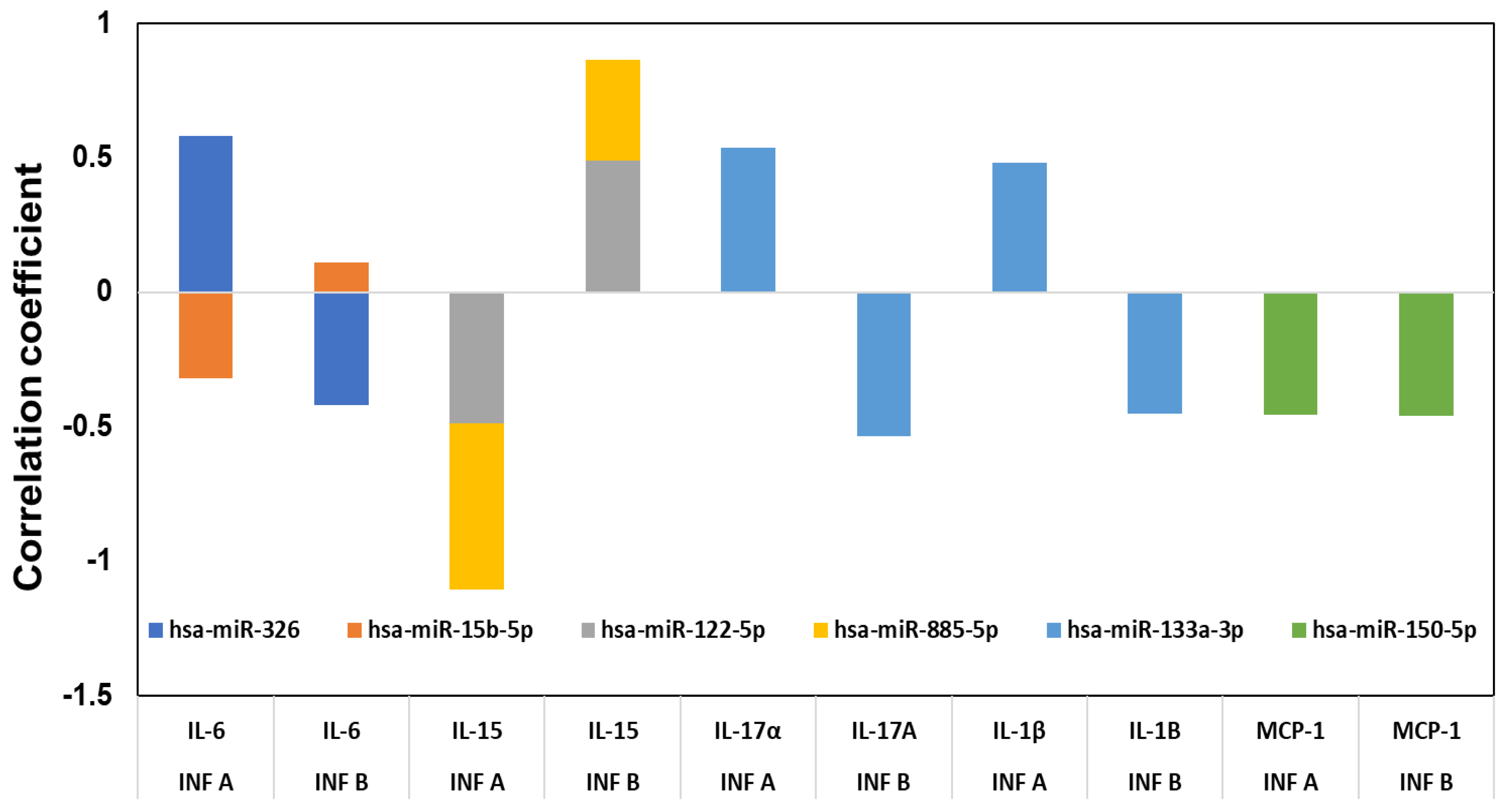 Pathogens 10 00149 g004 Pathogens 10 00149 g004