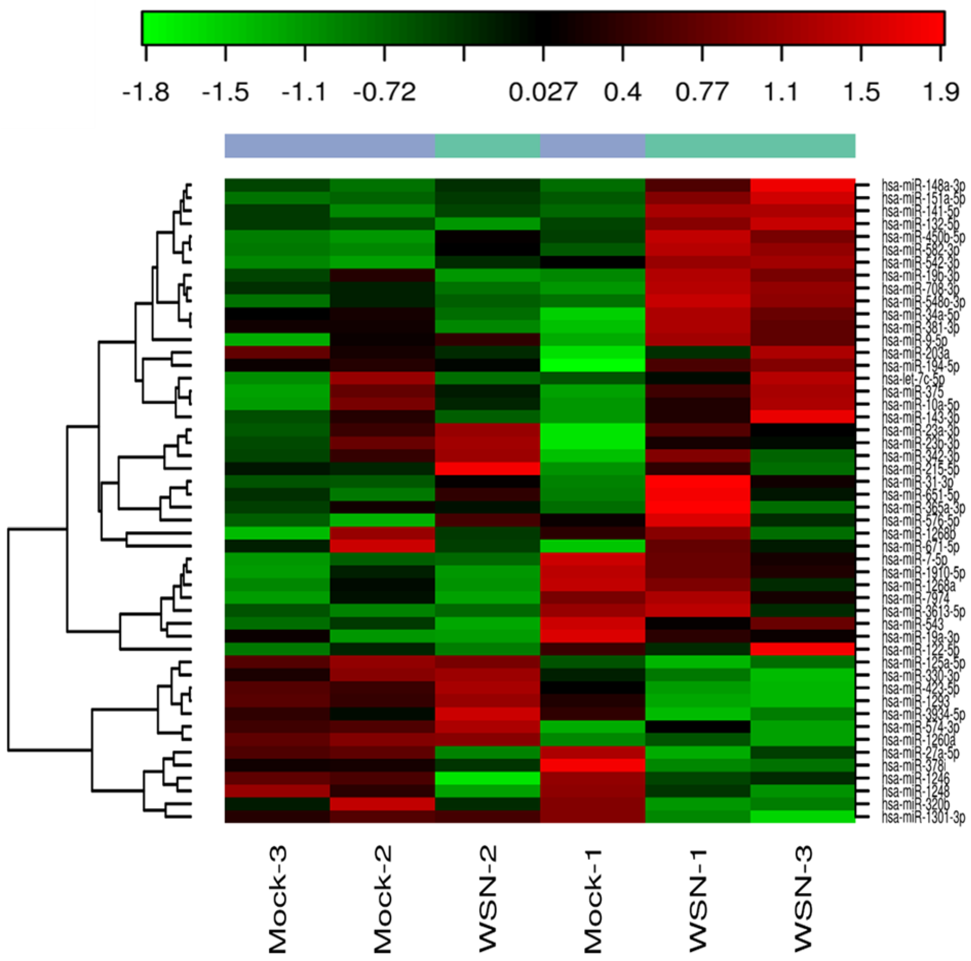 Pathogens 10 00149 g005 Pathogens 10 00149 g005