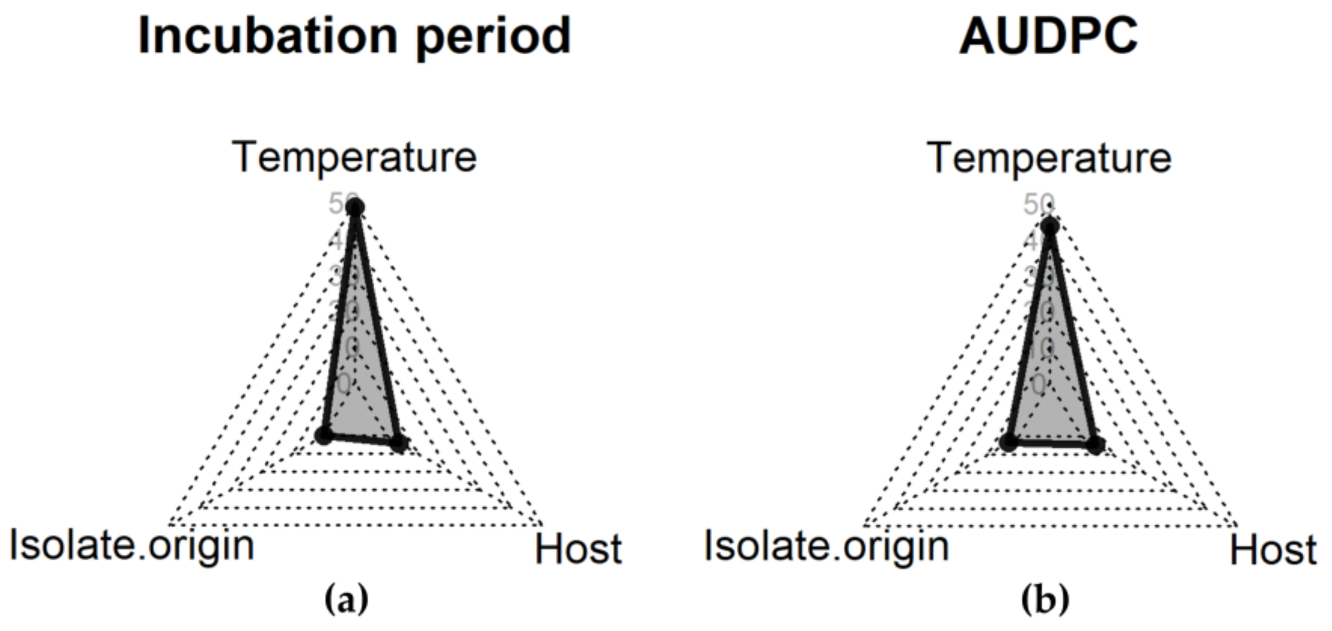 Pathogens 10 00154 g002 Pathogens 10 00154 g002