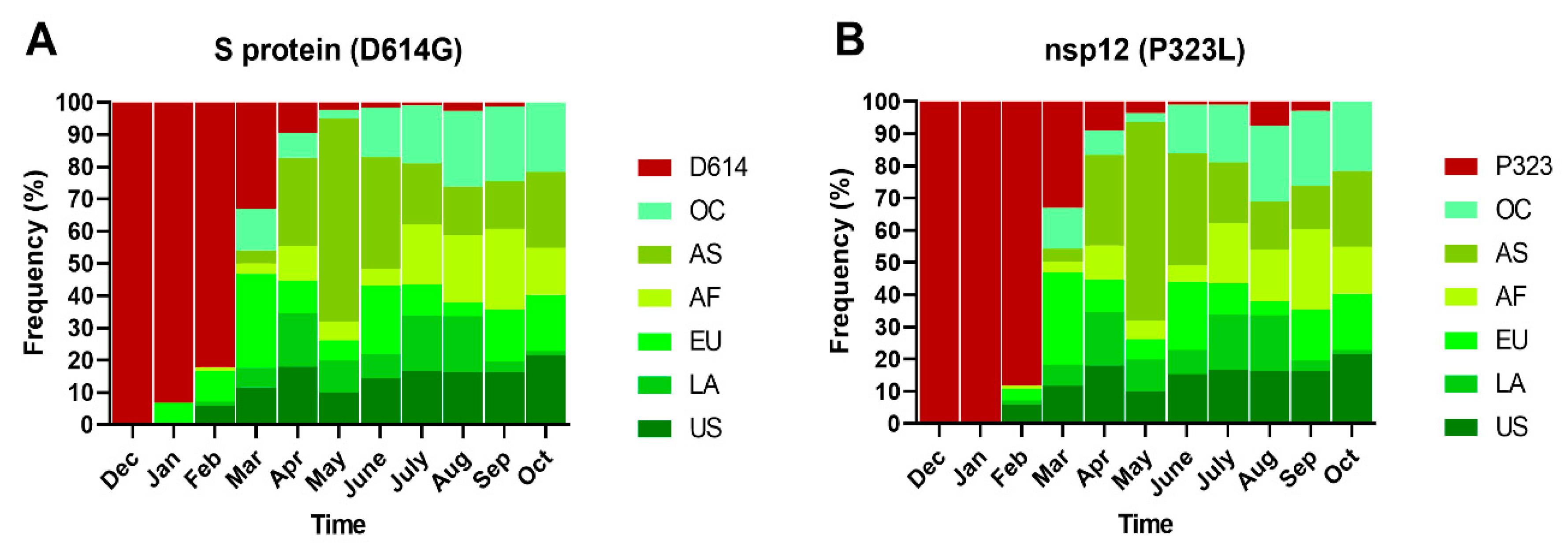 Pathogens 10 00184 g005