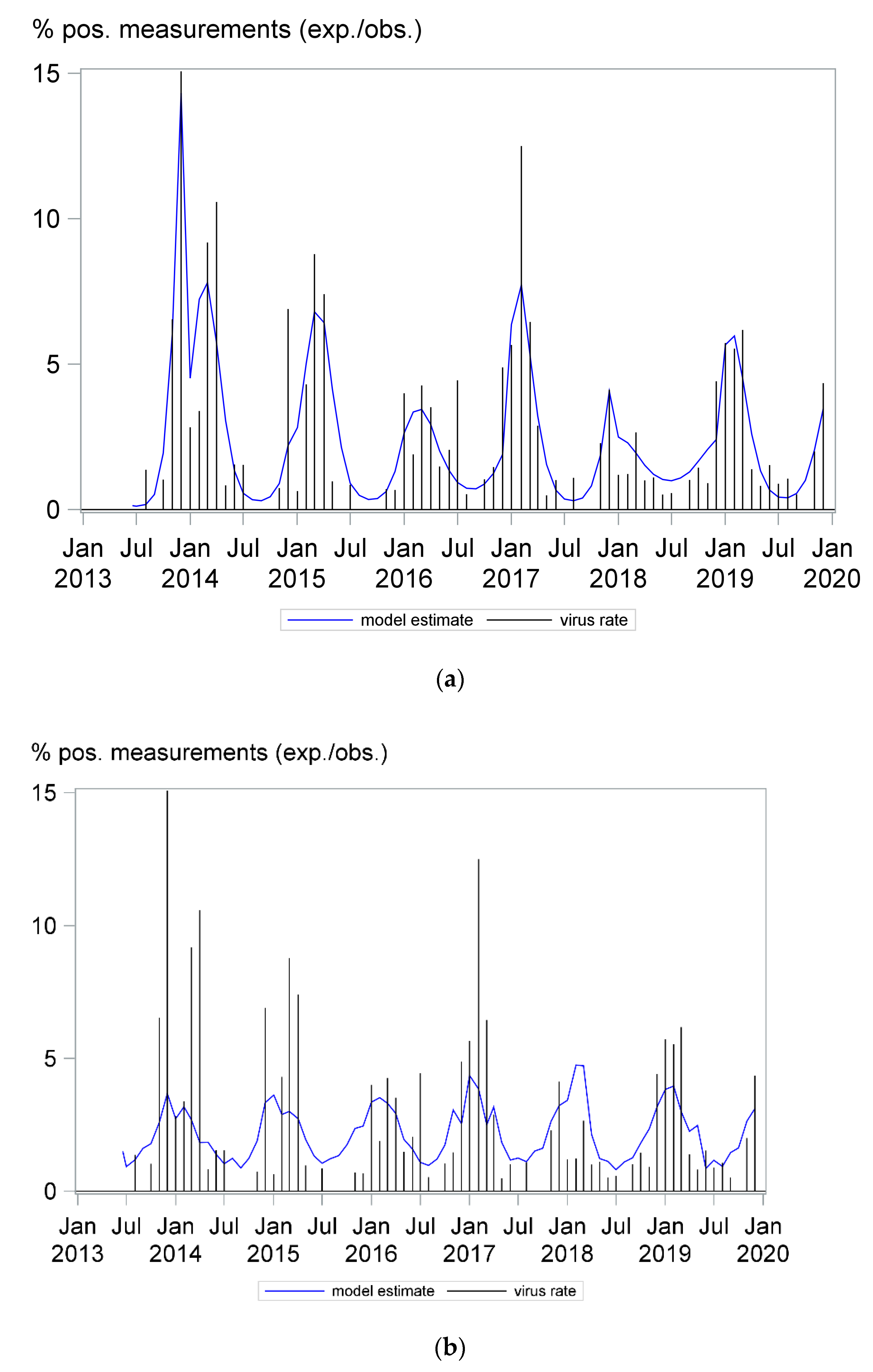 Pathogens 10 00187 g001 Pathogens 10 00187 g001