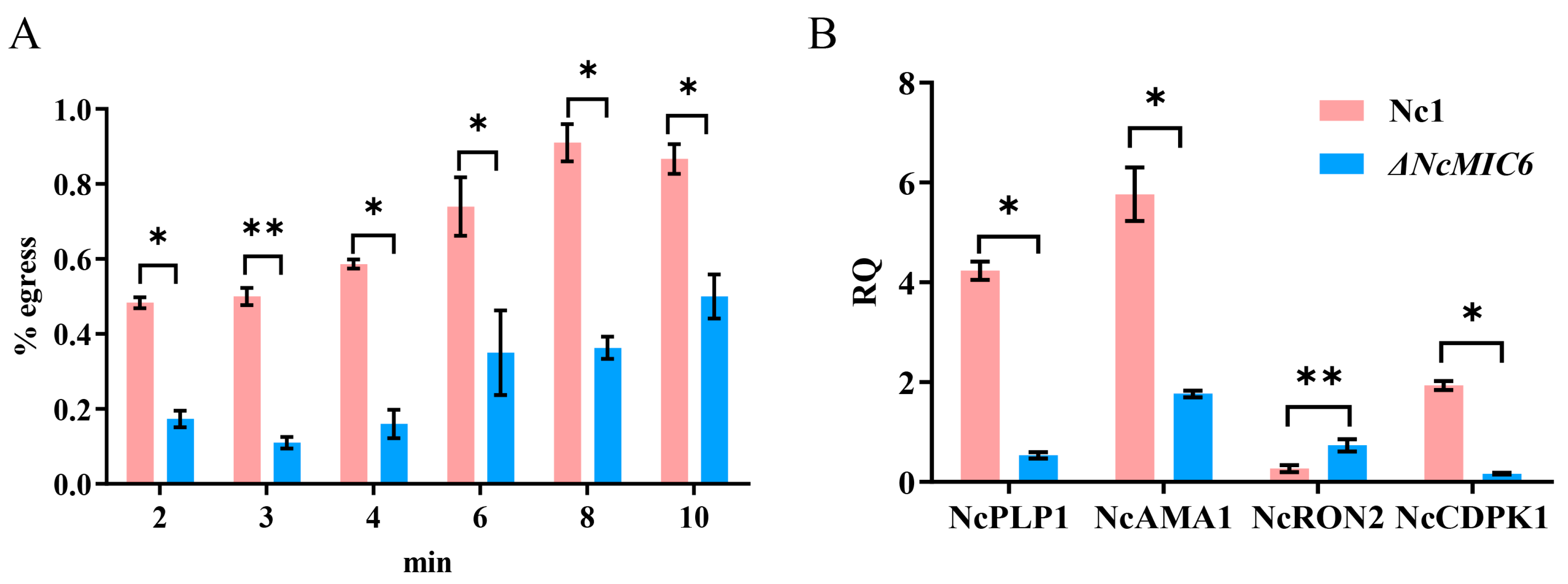 Pathogens 10 00201 g004