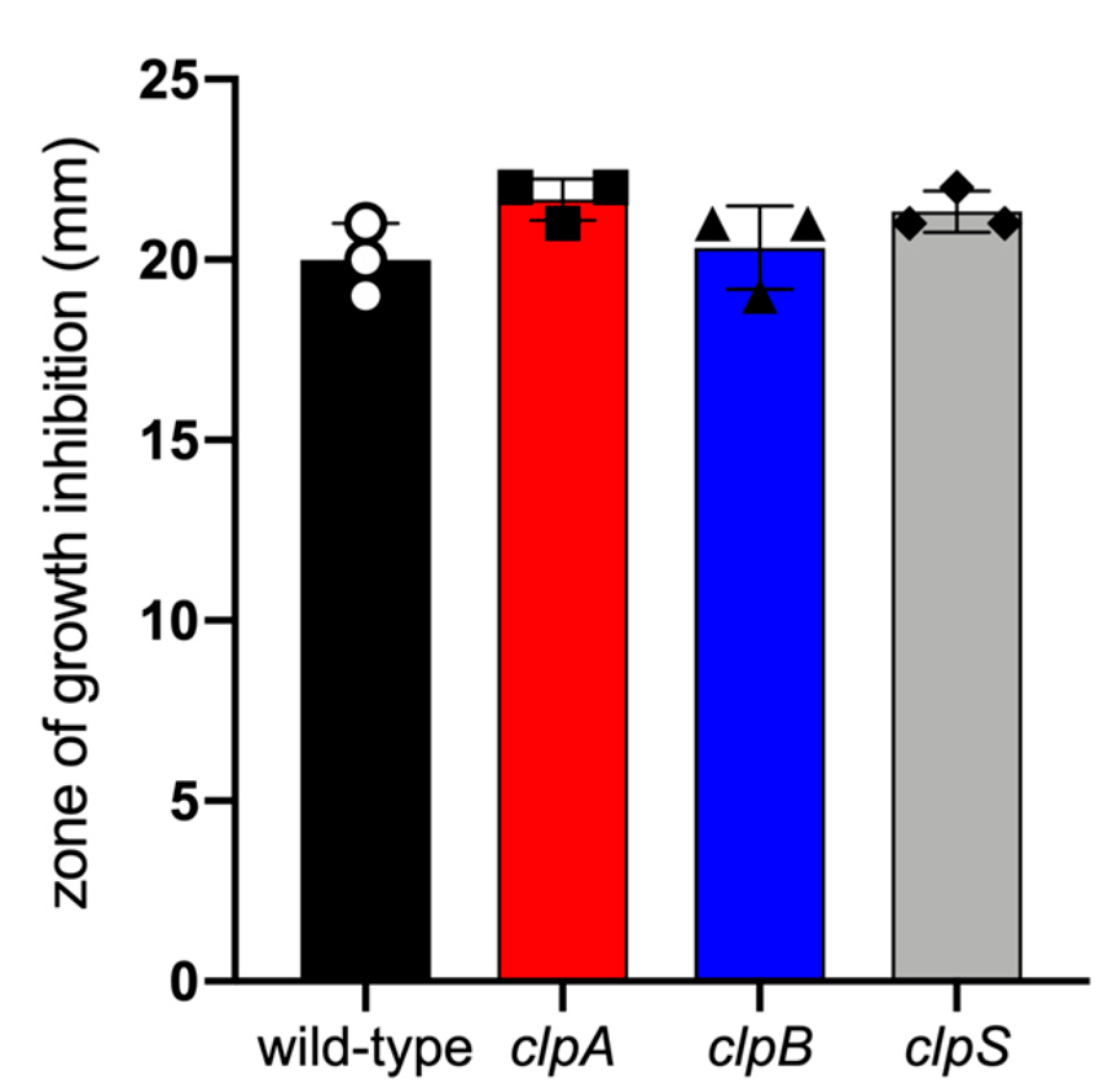 Pathogens 10 00204 g004 Pathogens 10 00204 g004