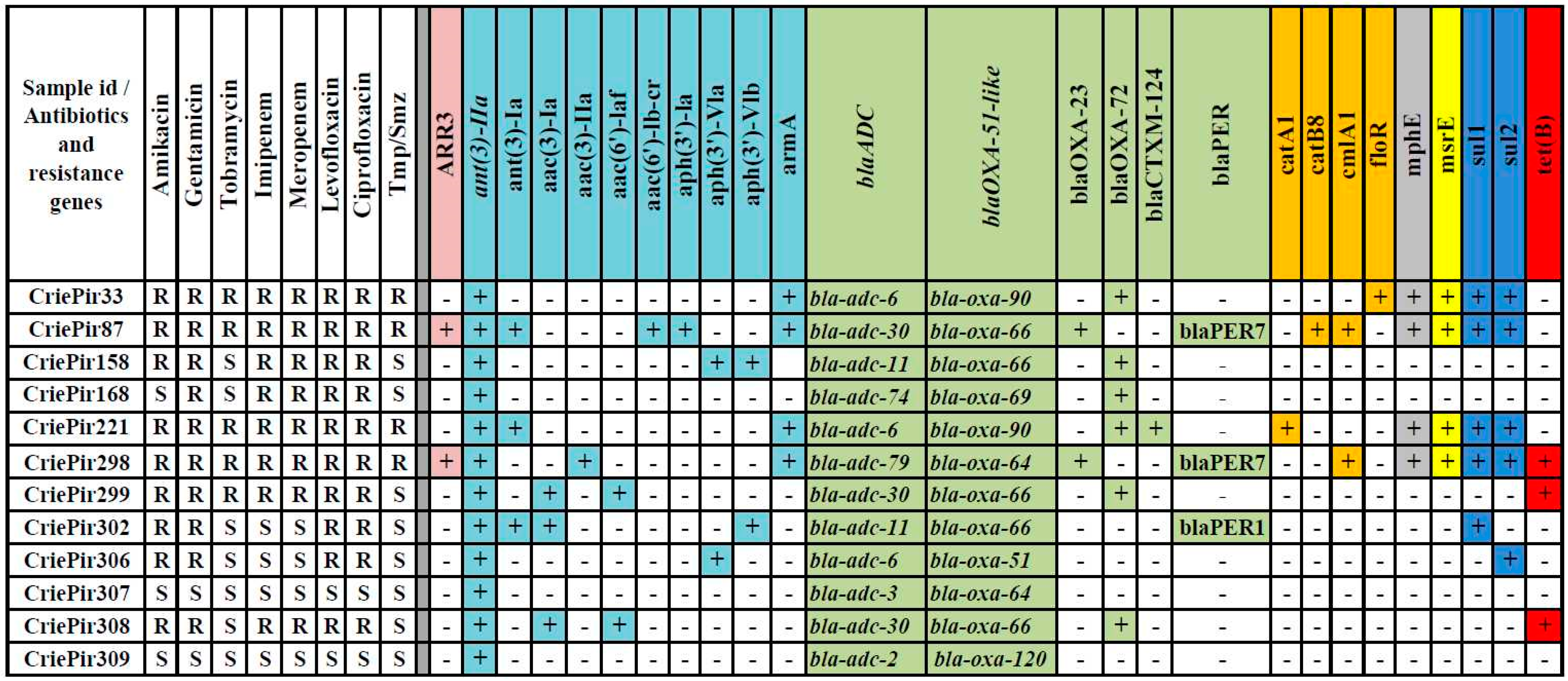 Pathogens 10 00205 g001 Pathogens 10 00205 g001