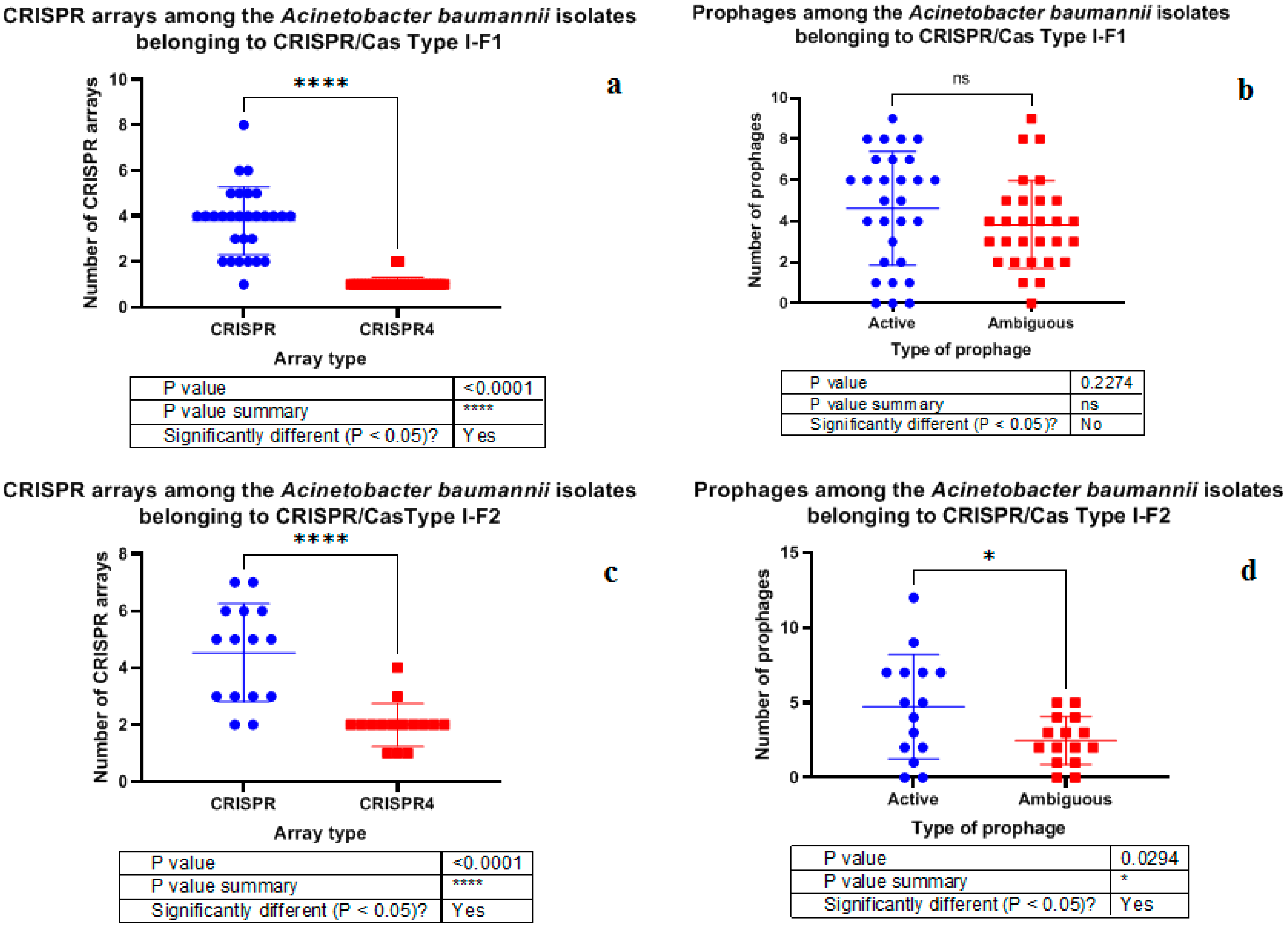 Pathogens 10 00205 g006 Pathogens 10 00205 g006