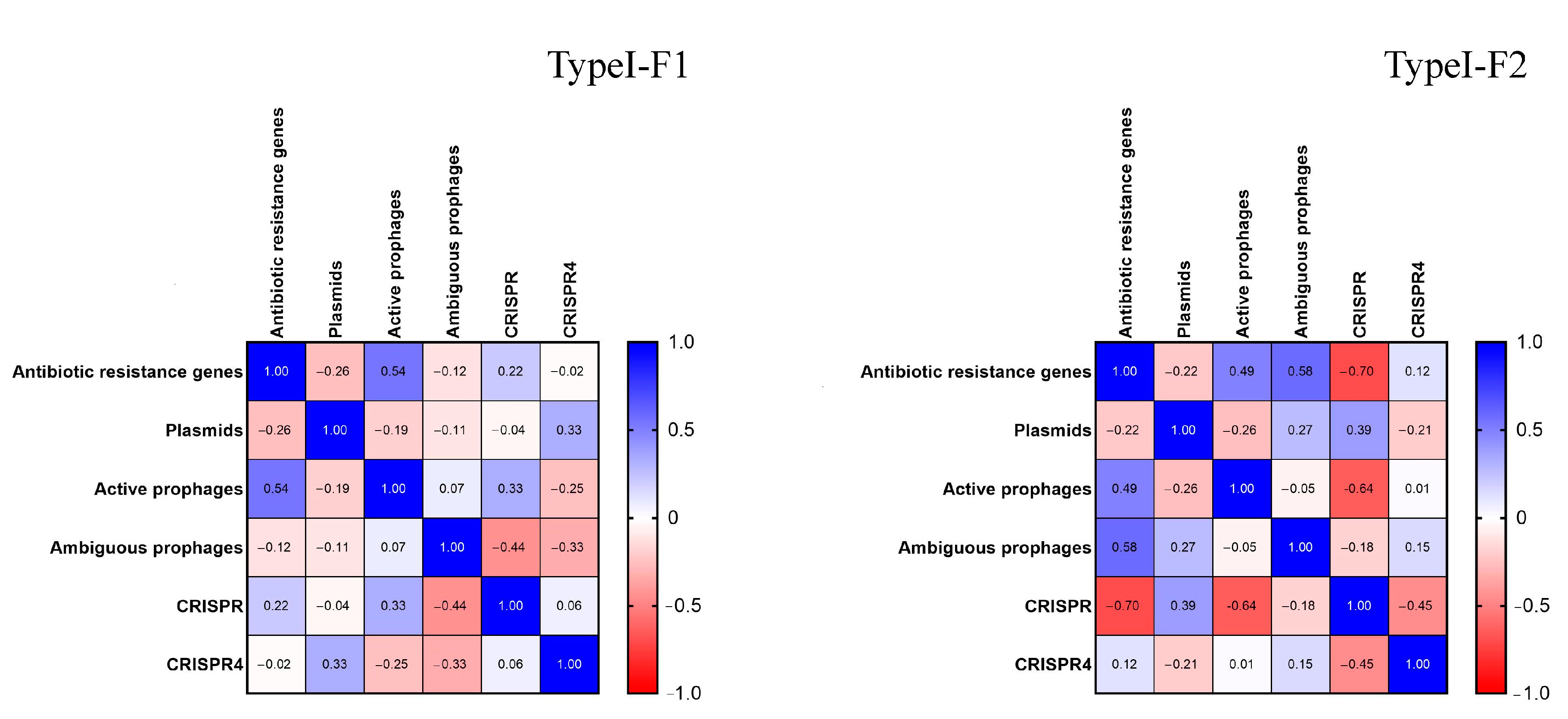 Pathogens 10 00205 g007 Pathogens 10 00205 g007