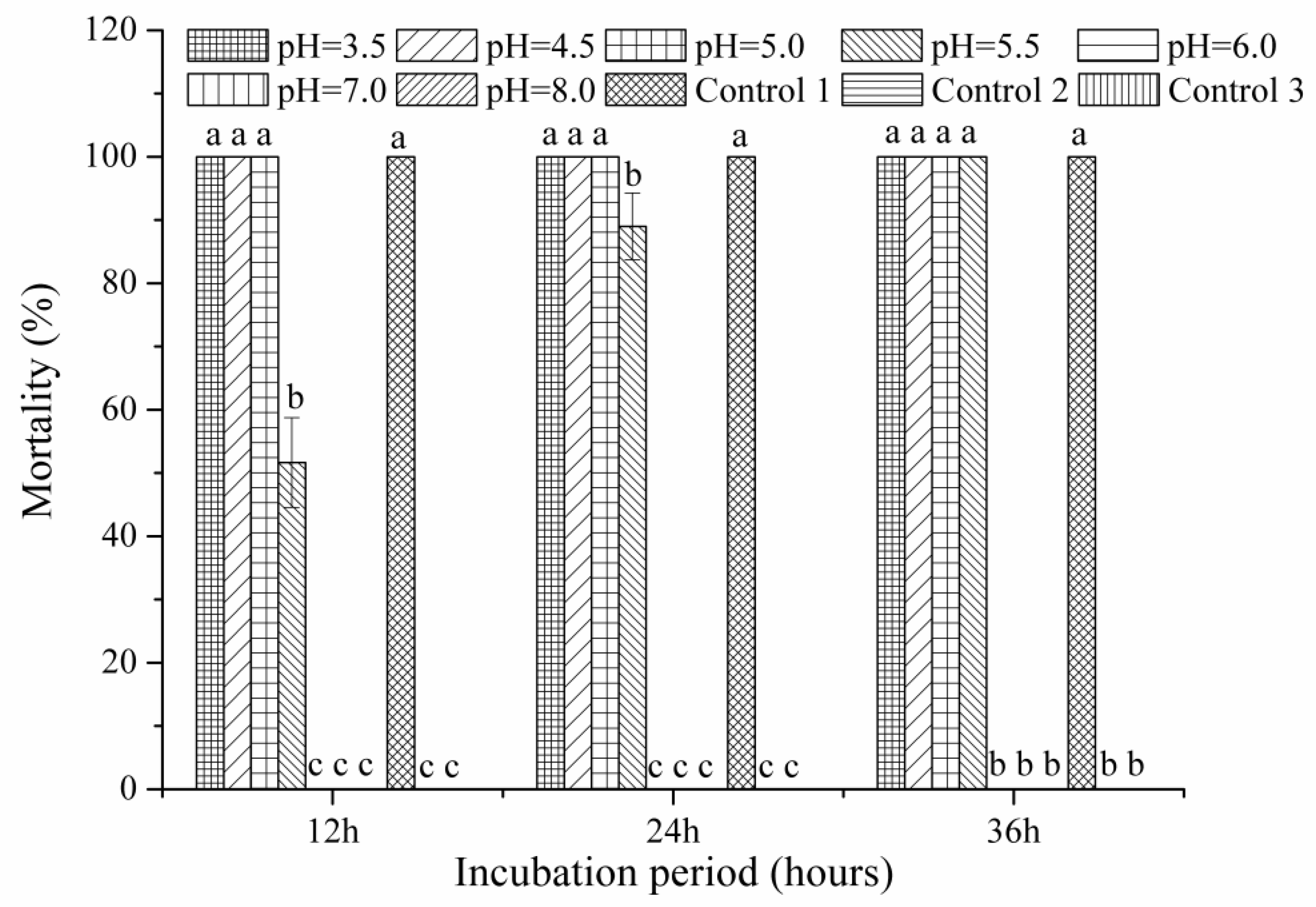 Pathogens 10 00222 g003 Pathogens 10 00222 g003